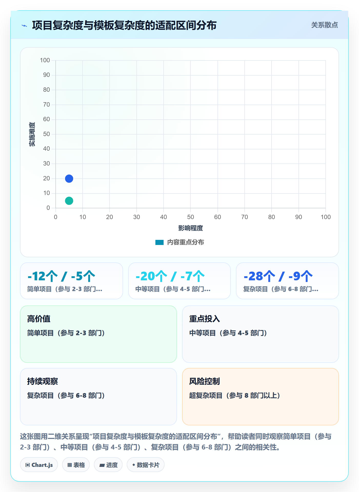 模板流程管理指南:跨部门团队如何做好项目模板,数据分析全流程