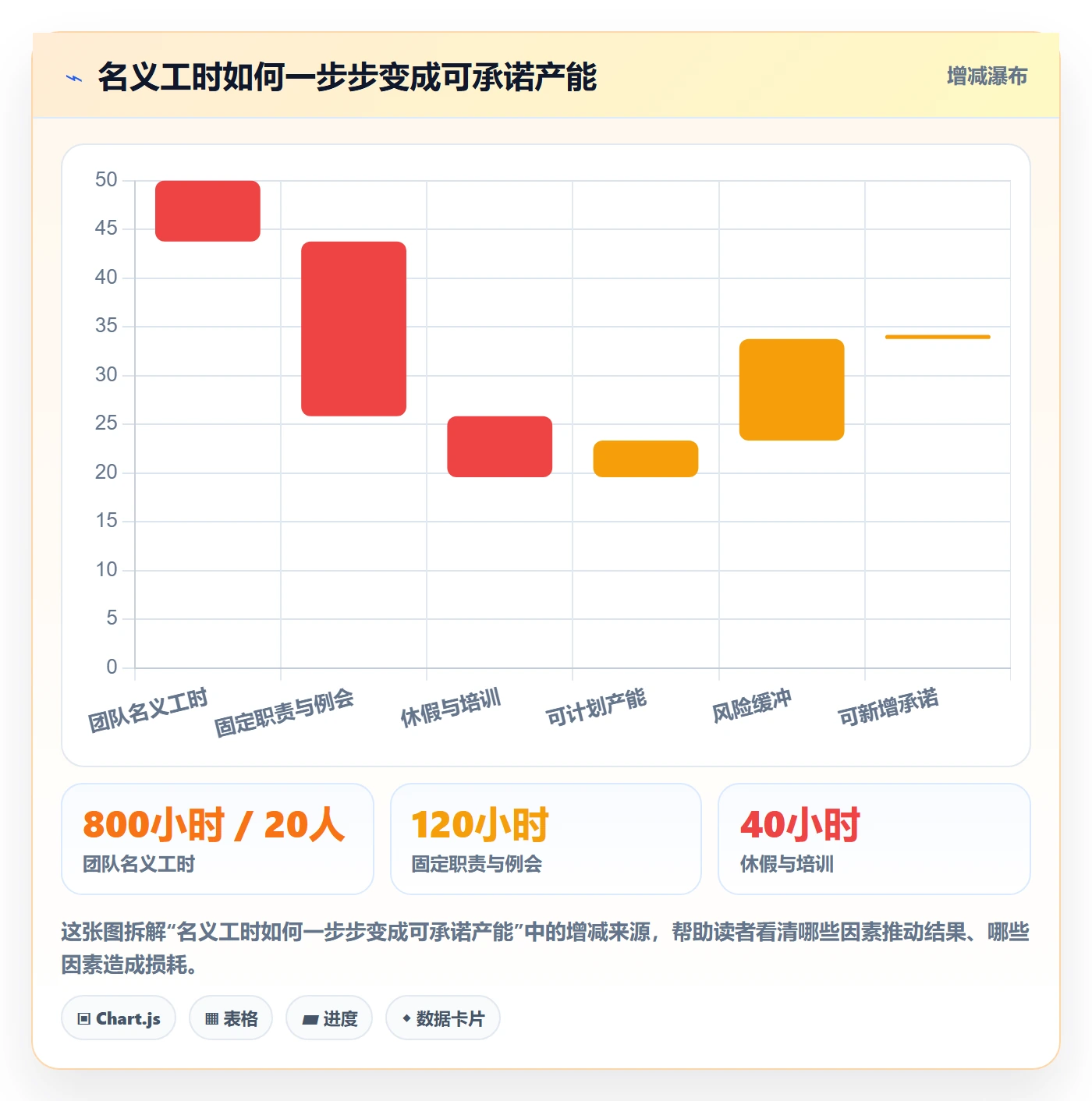 资源占用落地方案：跨部门团队开展资源管理的流程优化案例解析