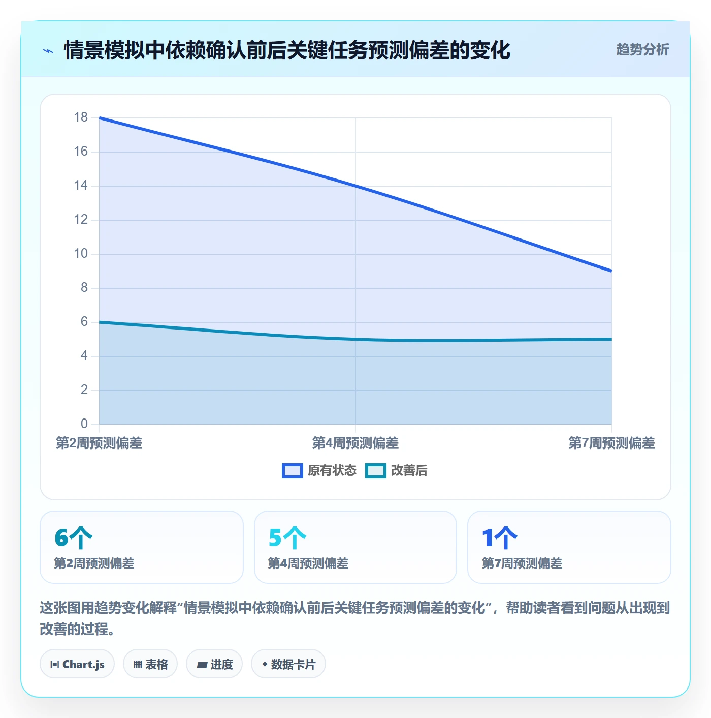 甘特图任务条教程:管理层协同管理,避坑指南