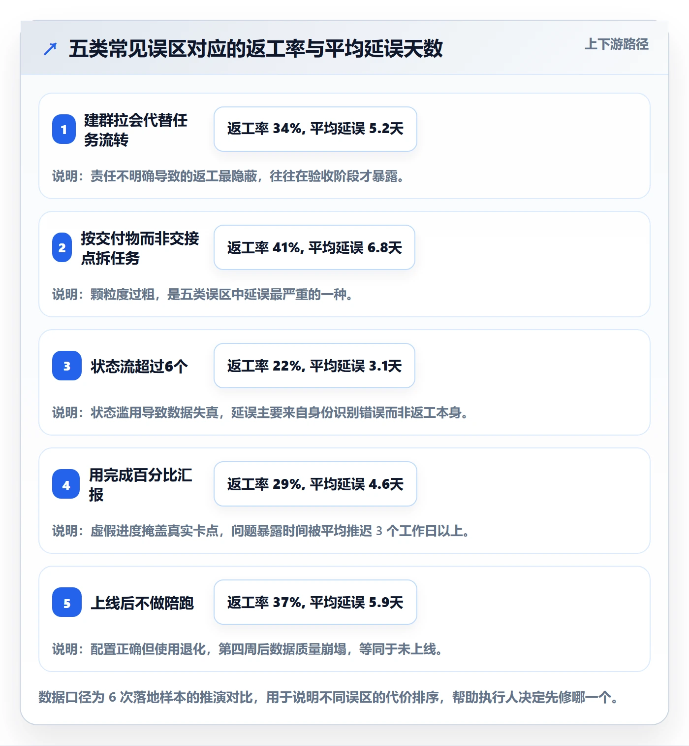 执行人落地方案：跨部门团队开展任务管理的入门指南案例解析