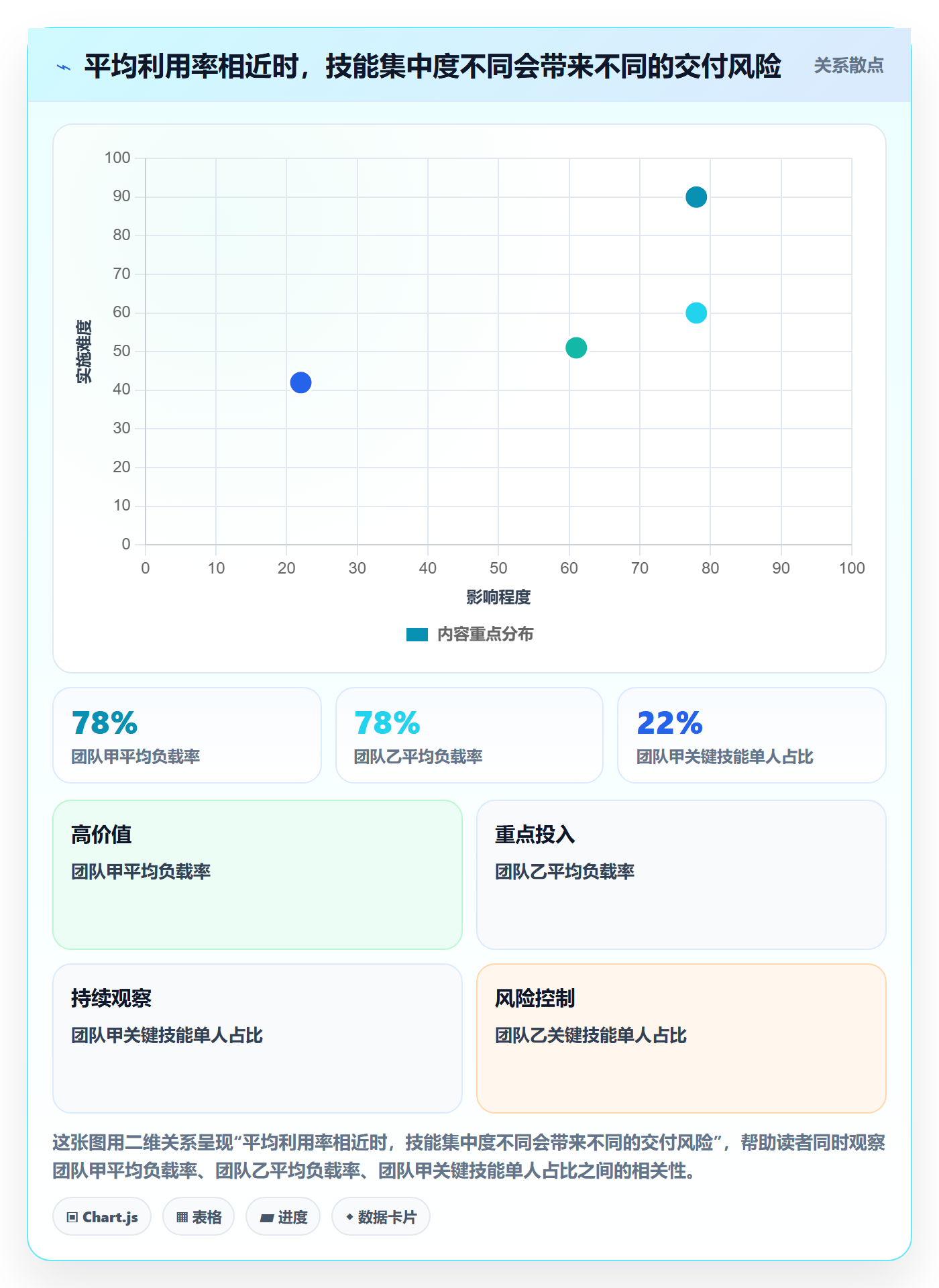 空闲资源落地方案:跨部门团队开展资源负载的制度设计案例解析