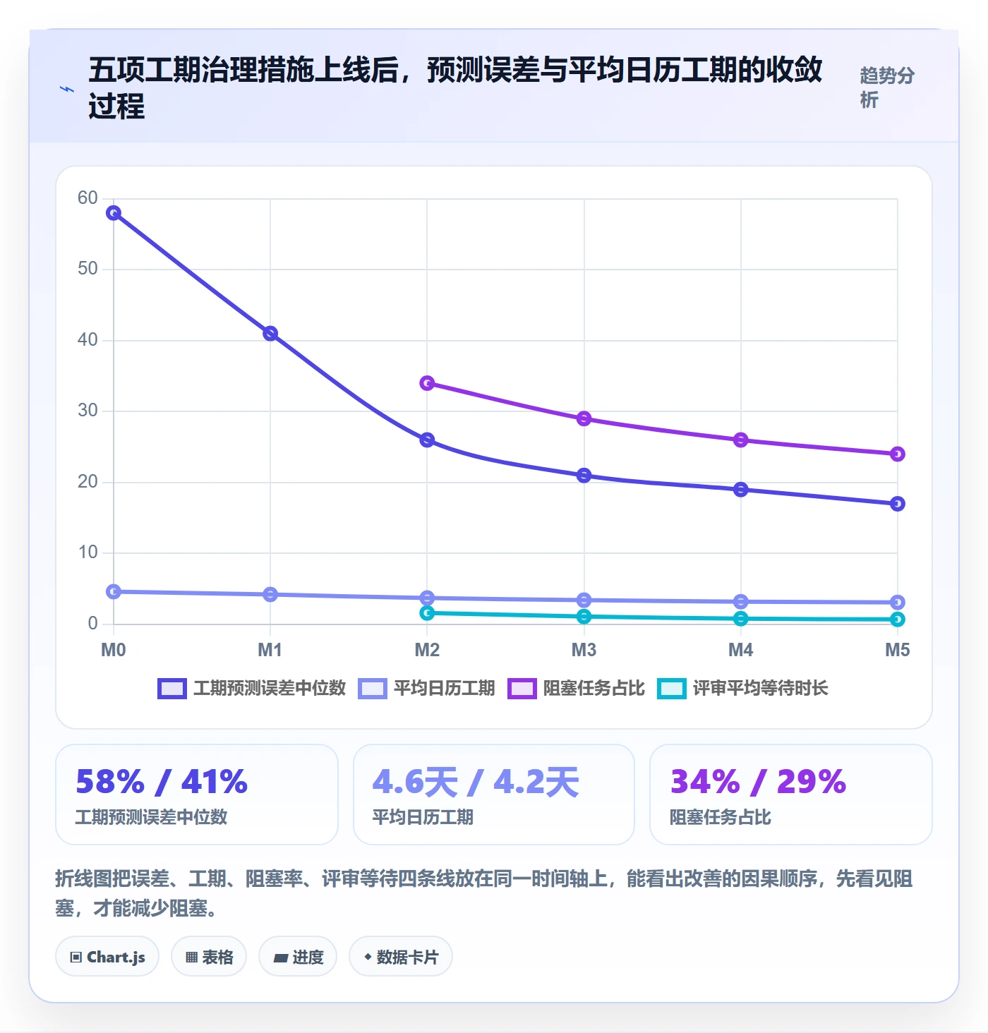 任务属性如何做好实际工期?项目经理风险控制与操作步骤