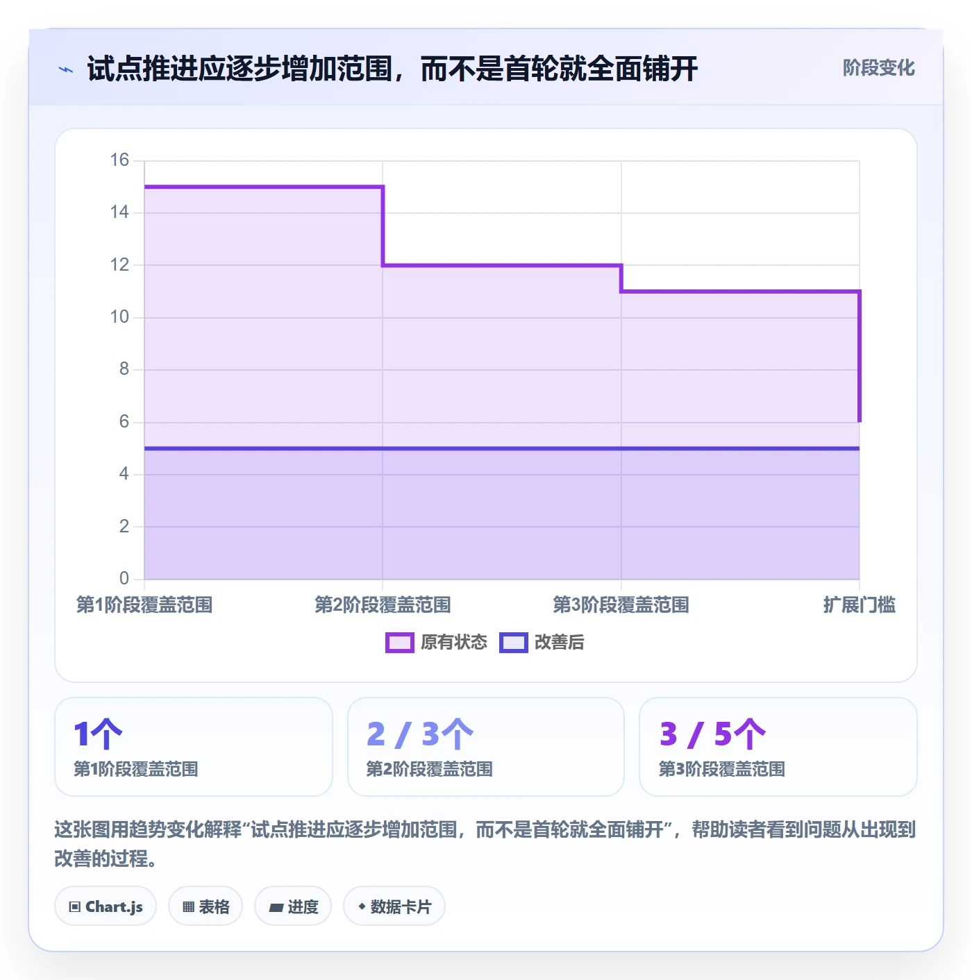 Agile怎么做?跨部门团队流程优化:敏捷项目从0到1
