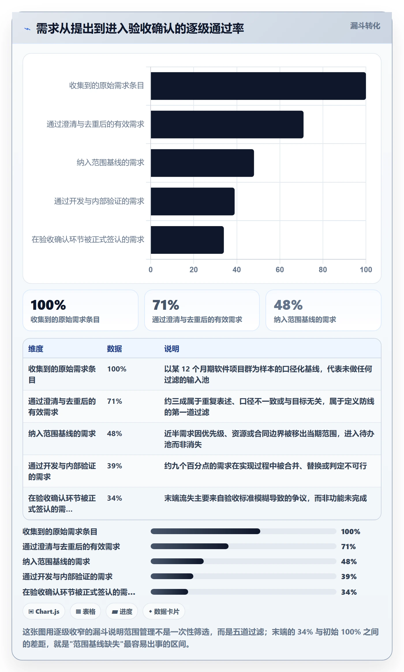 范围管理方法大全：项目经理项目范围入门指南落地清单