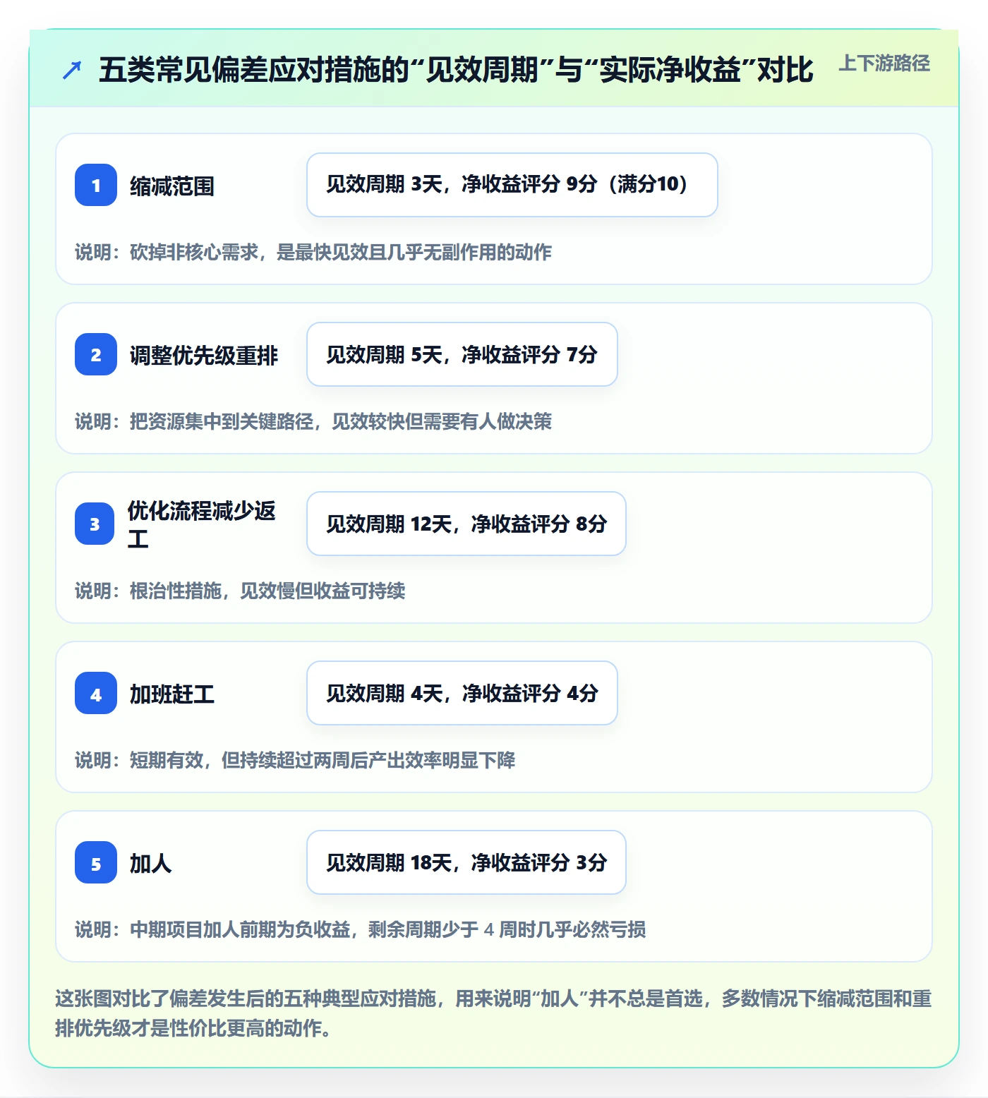 进度偏差落地方案:企业管理者开展进度管理的落地方案案例解析