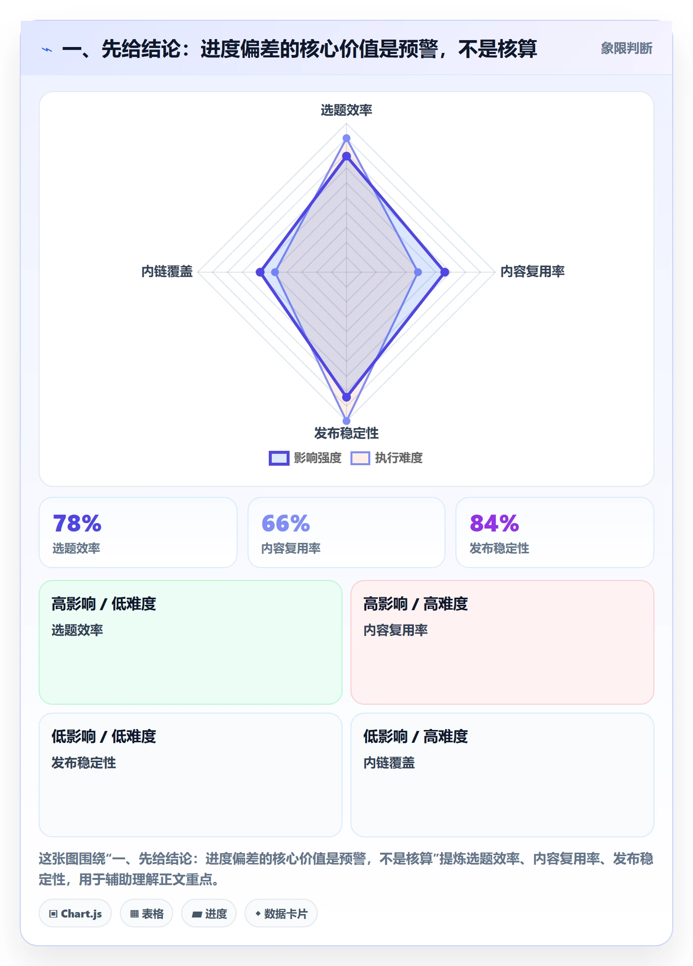 进度偏差落地方案：企业管理者开展进度管理的入门指南案例解析