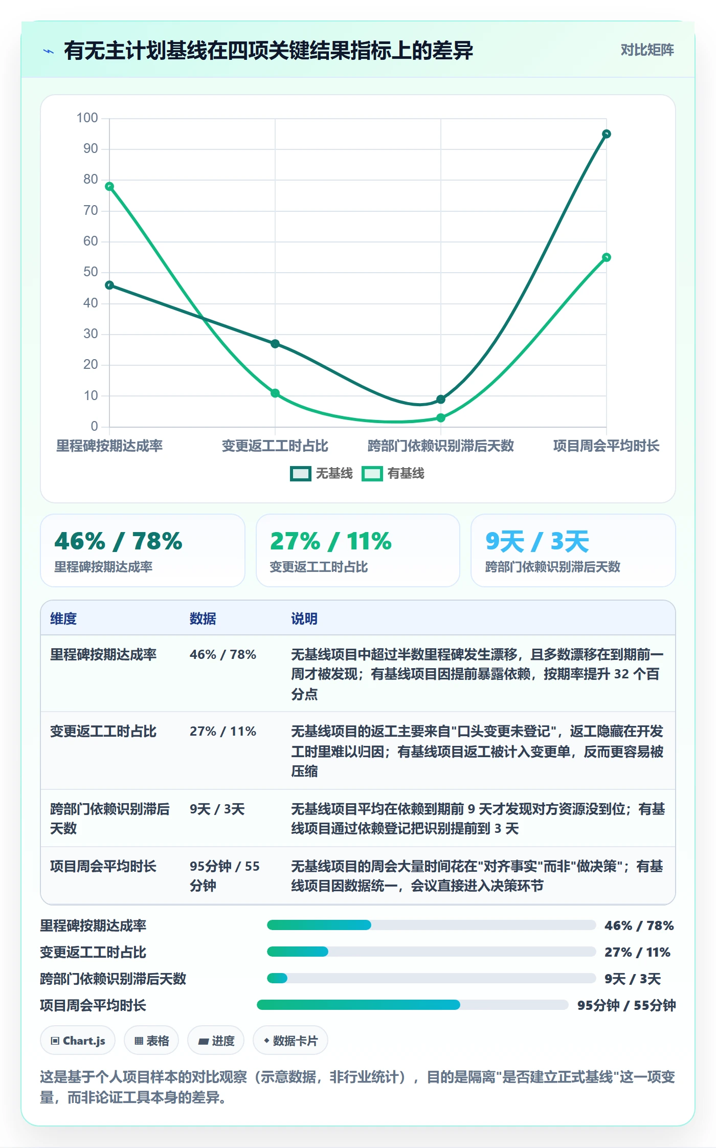 主计划管理指南：项目经理如何做好项目规划，制度设计全流程
