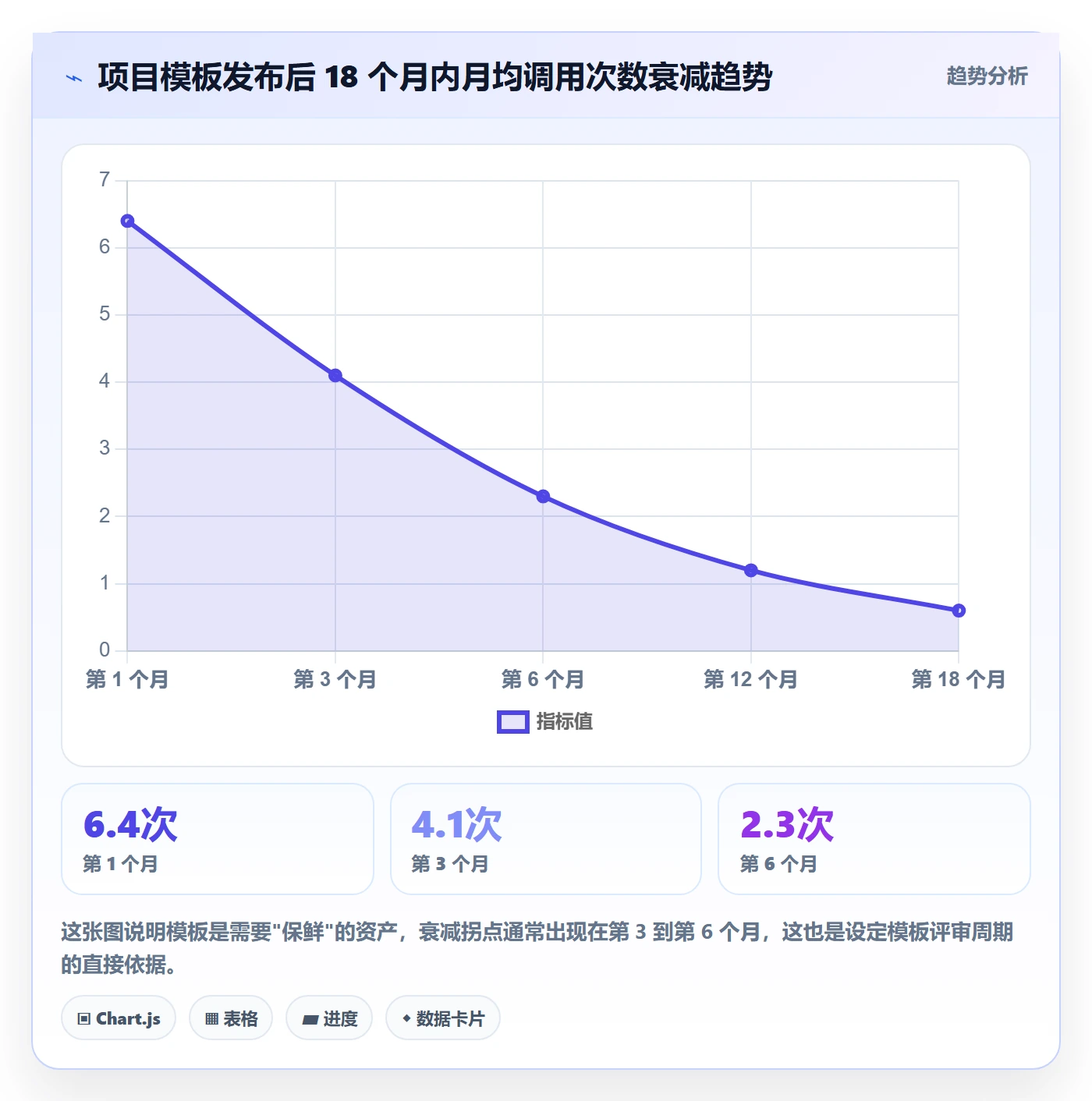 模板复用实操方法:研发团队提升项目模板效率的入门指南方法与模板