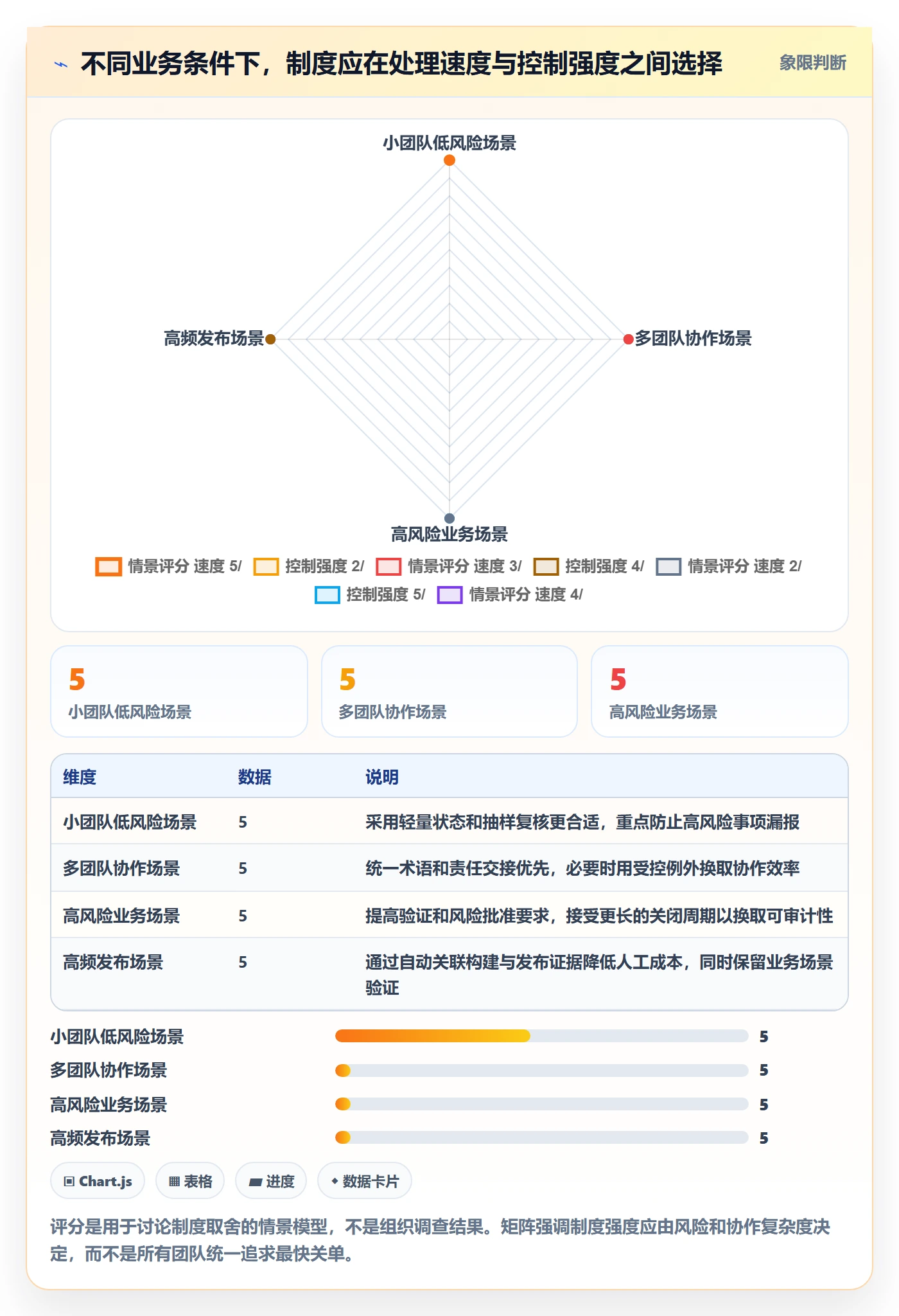 关闭管理方法大全:管理层Bug / 缺陷制度设计落地清单