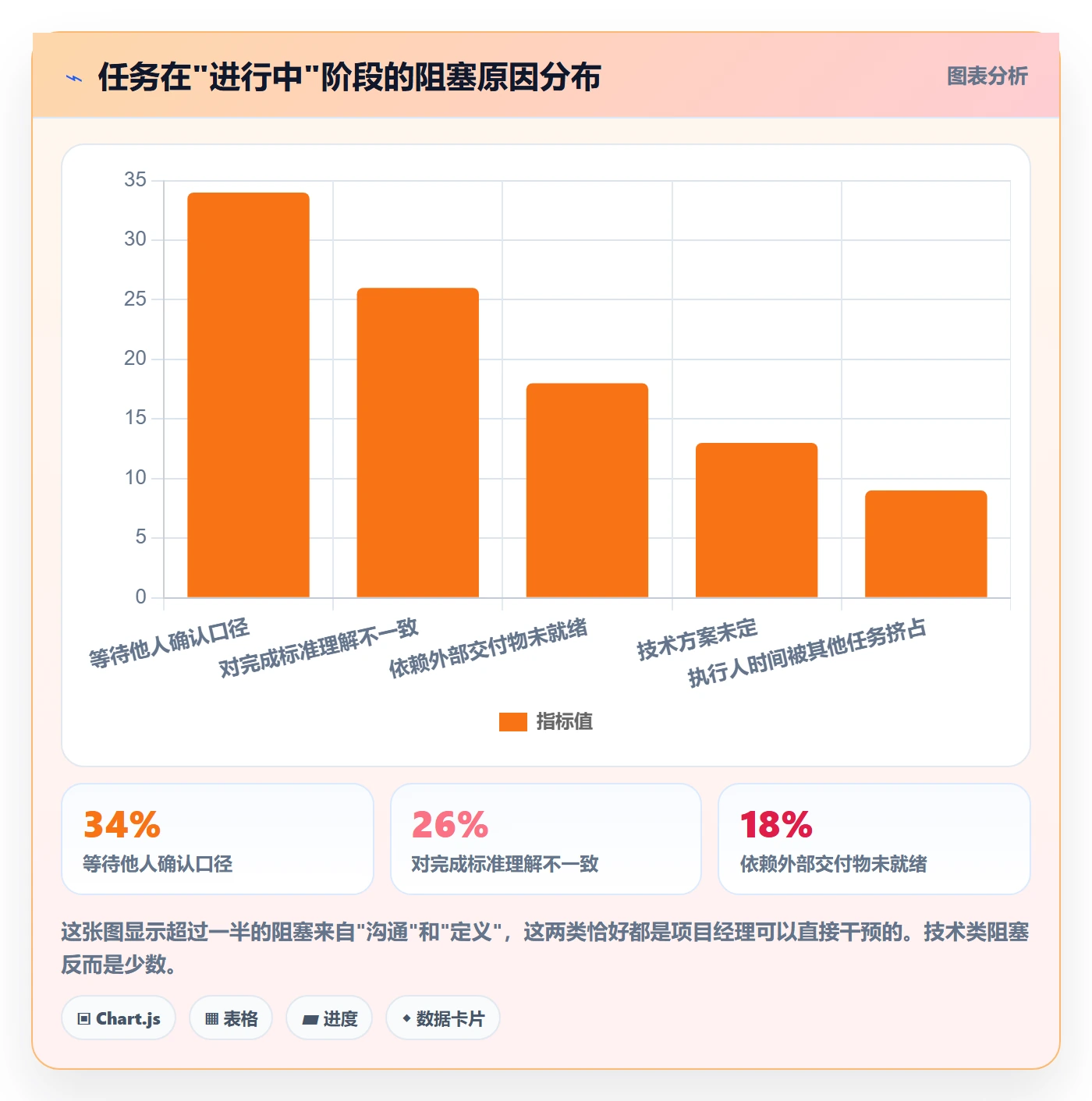 任务管理如何做好执行人?项目经理实操方法与操作步骤
