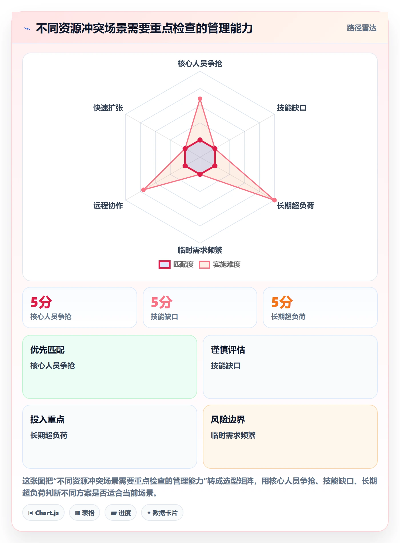 人力资源计划资源冲突教程:项目成员效率提升,避坑指南