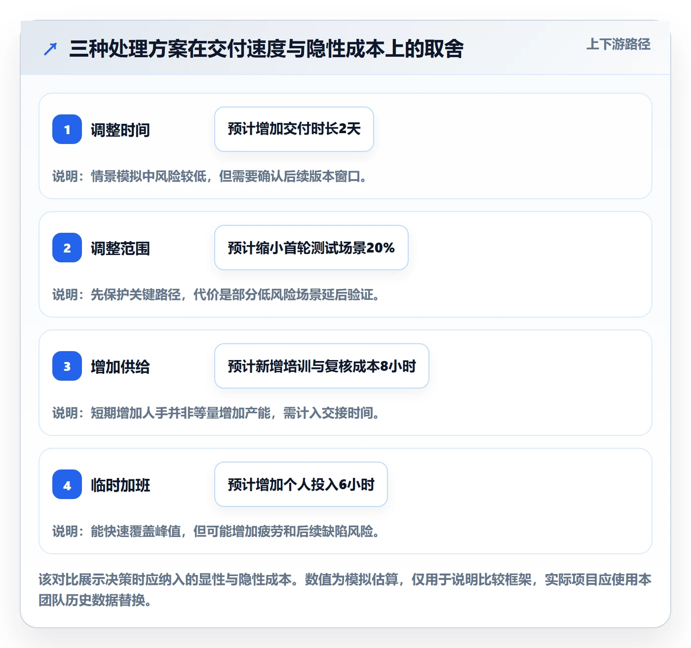 资源占用怎么做?项目经理落地方案:资源管理从0到1