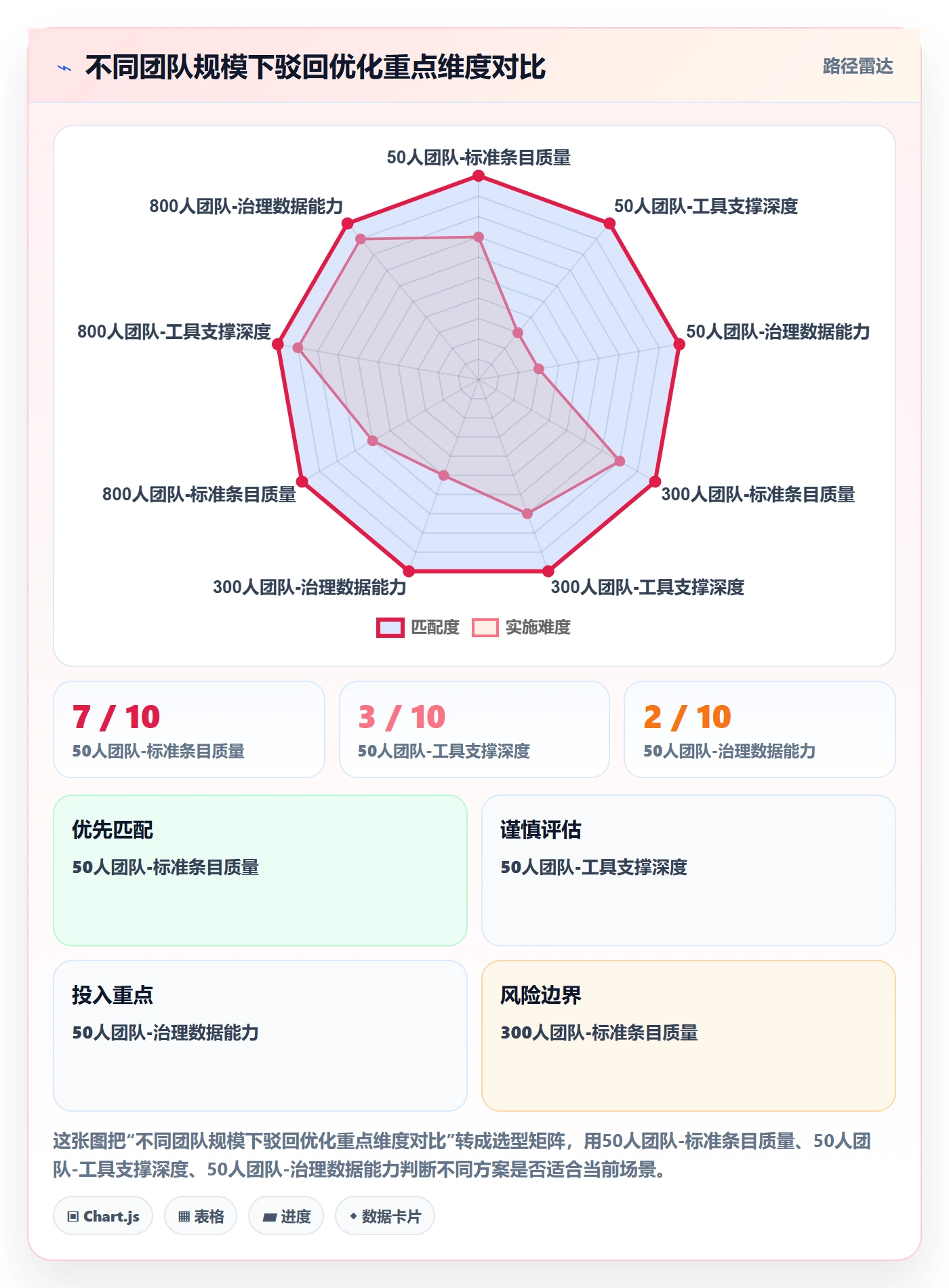 驳回实操方法:跨部门团队提升任务验收效率的效率提升方法与模板