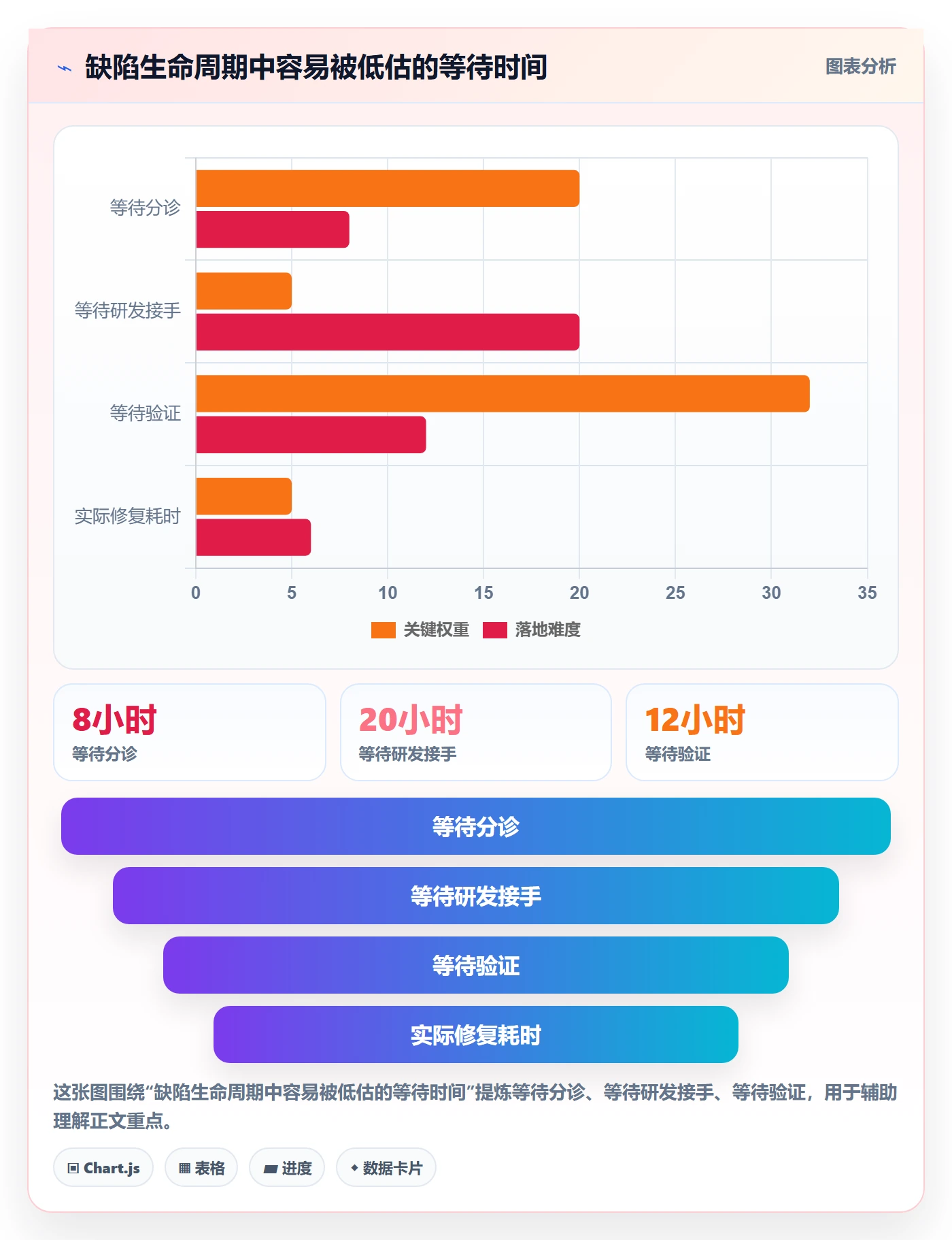 缺陷管理指南:管理层如何做好Bug / 缺陷,效率提升全流程