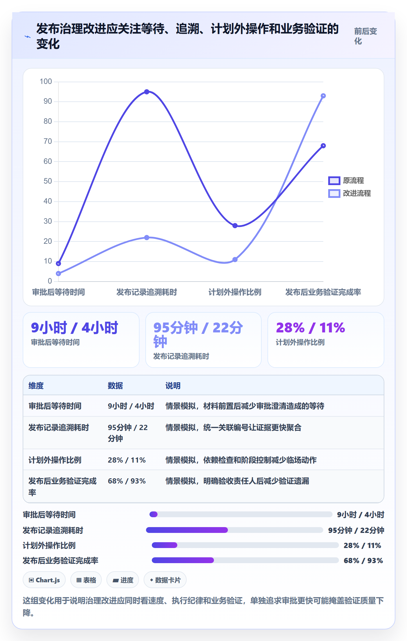 发布管理如何做好发布记录？企业管理者风险控制与操作步骤