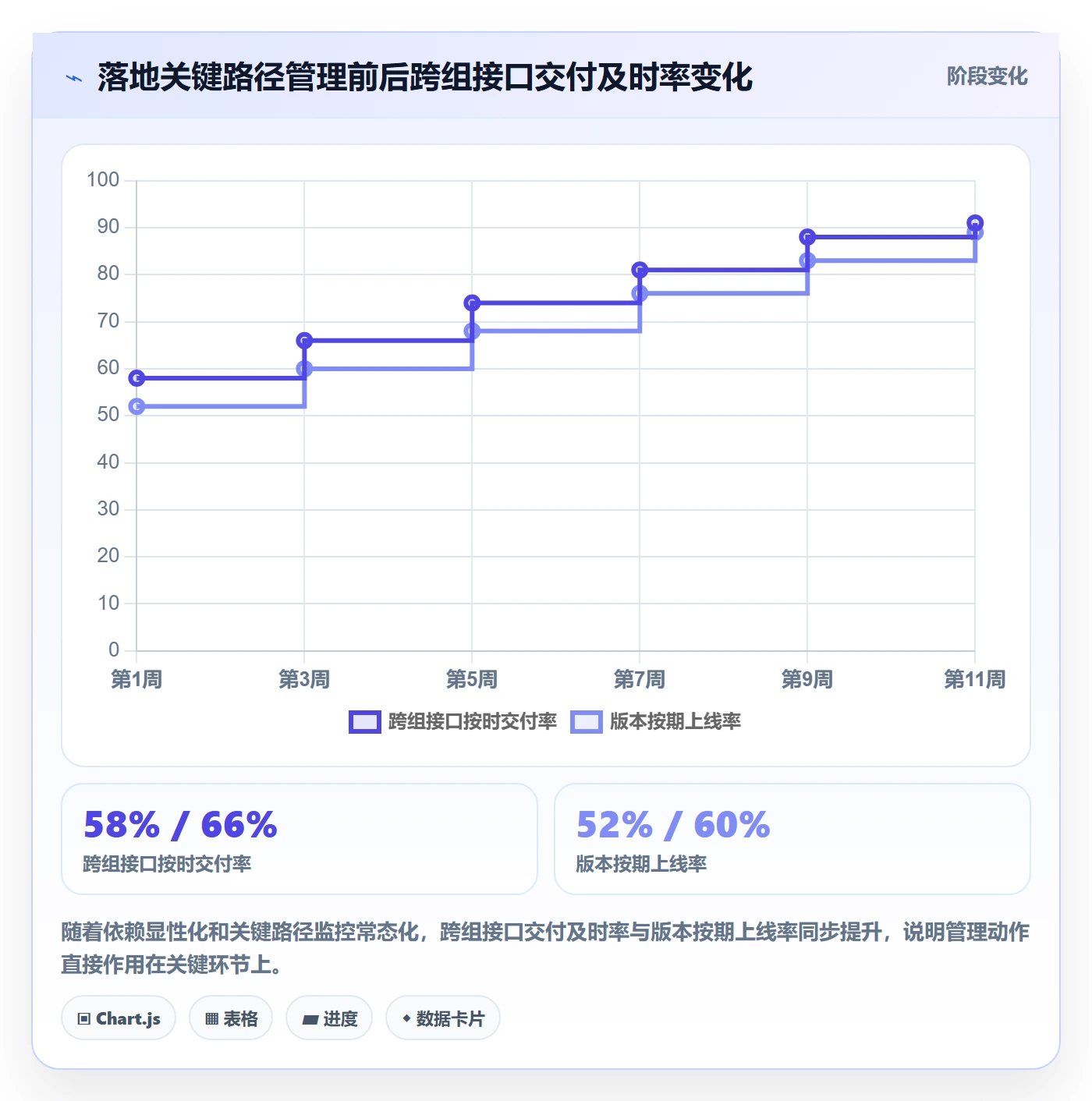 关键路径实操方法：研发团队提升任务依赖效率的实操方法方法与模板