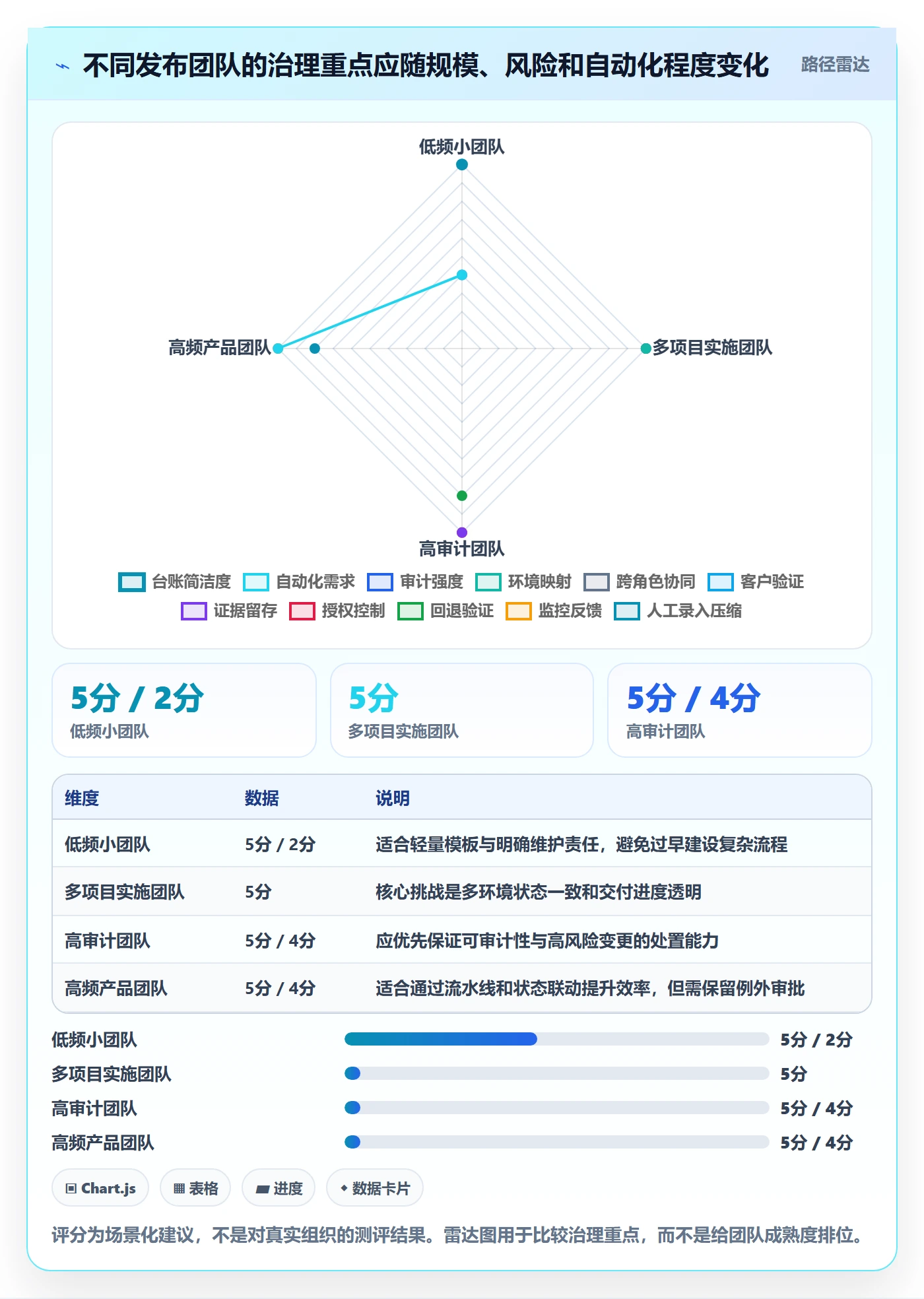 发布记录管理方法大全:实施团队发布管理协同管理落地清单
