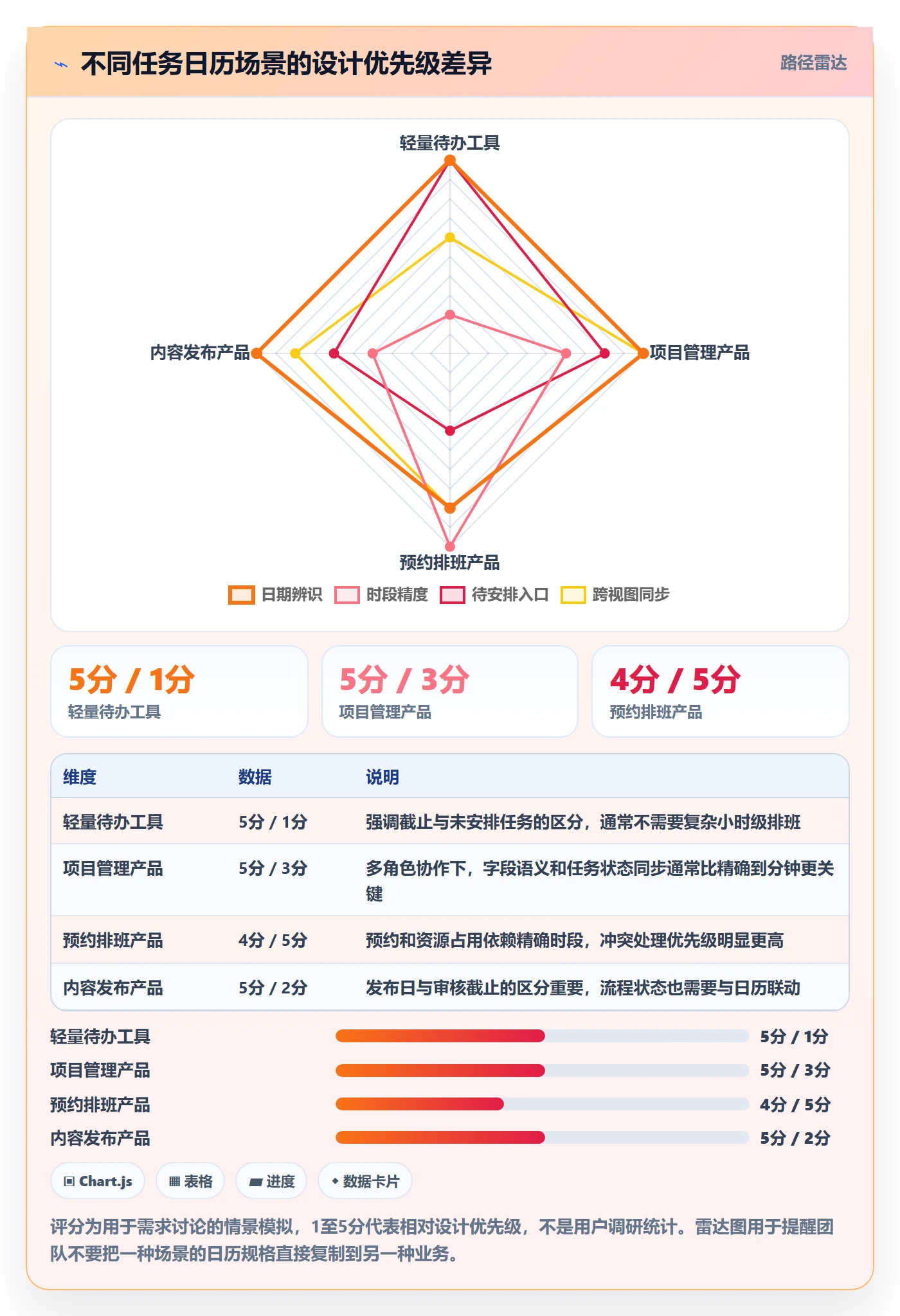 任务日历管理指南：产品经理如何做好日历视图，实操方法全流程