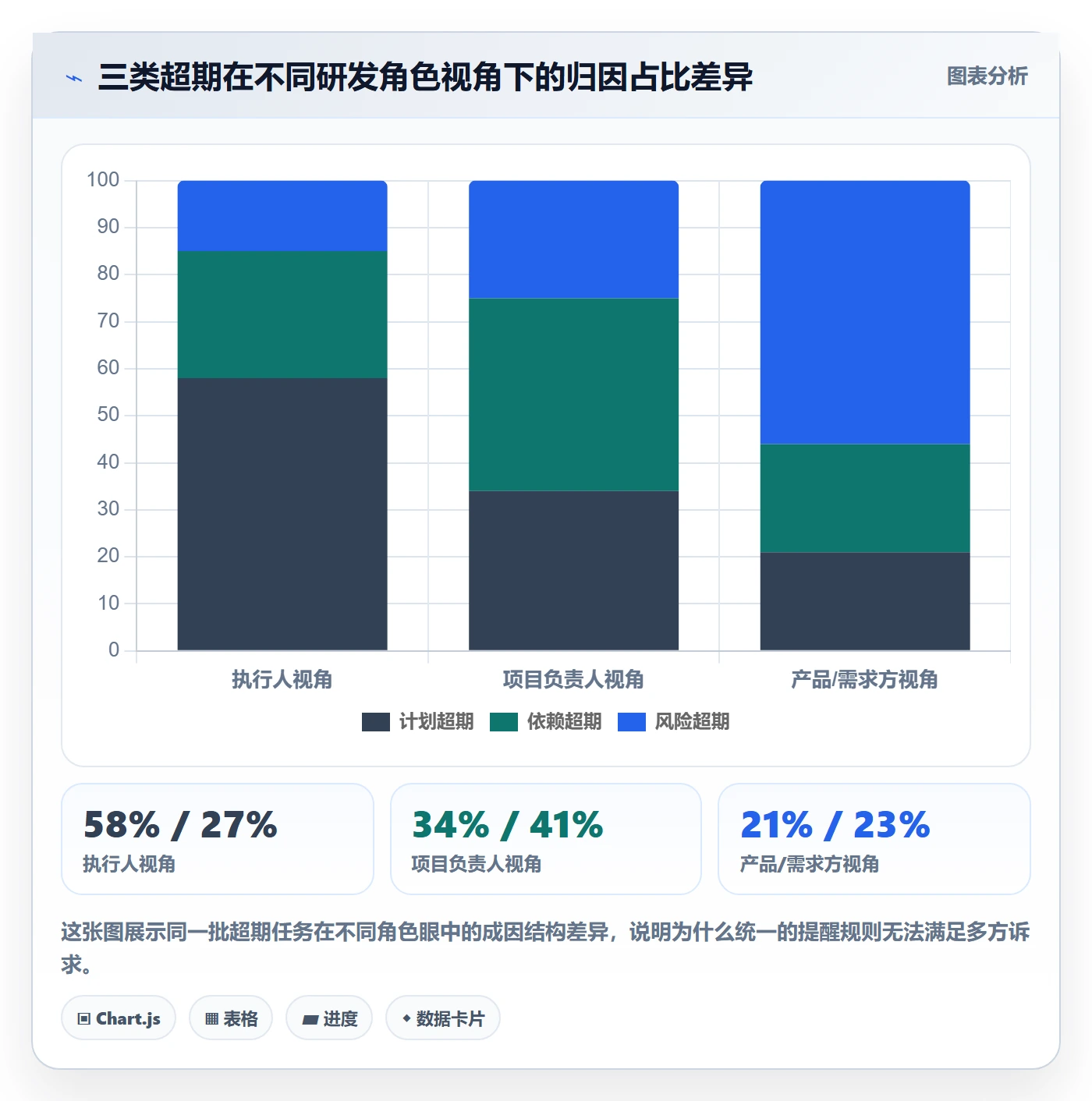 超期提醒管理指南:研发团队如何做好任务提醒,制度设计全流程