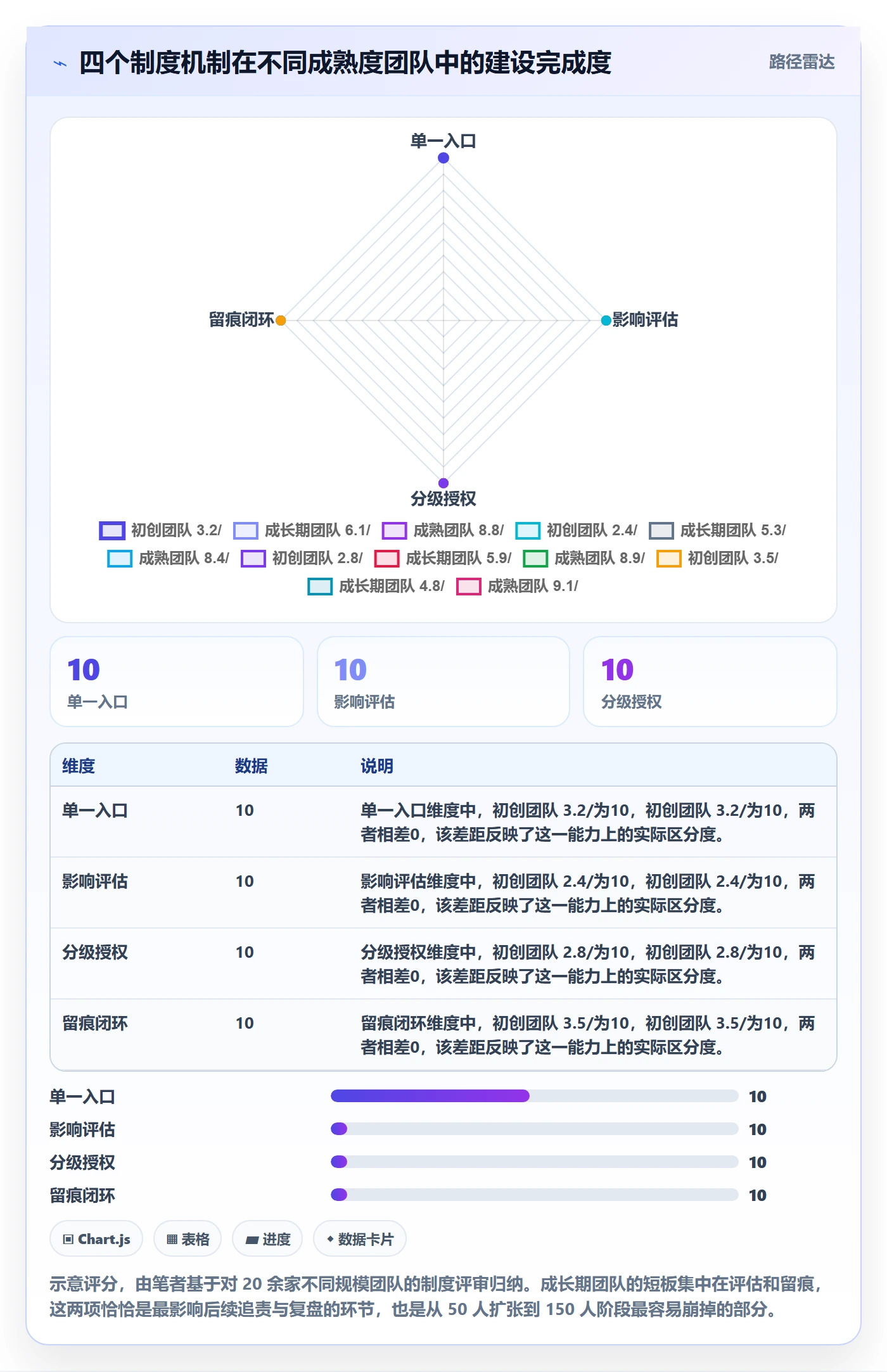 项目范围如何做好范围变更？项目经理制度设计与操作步骤