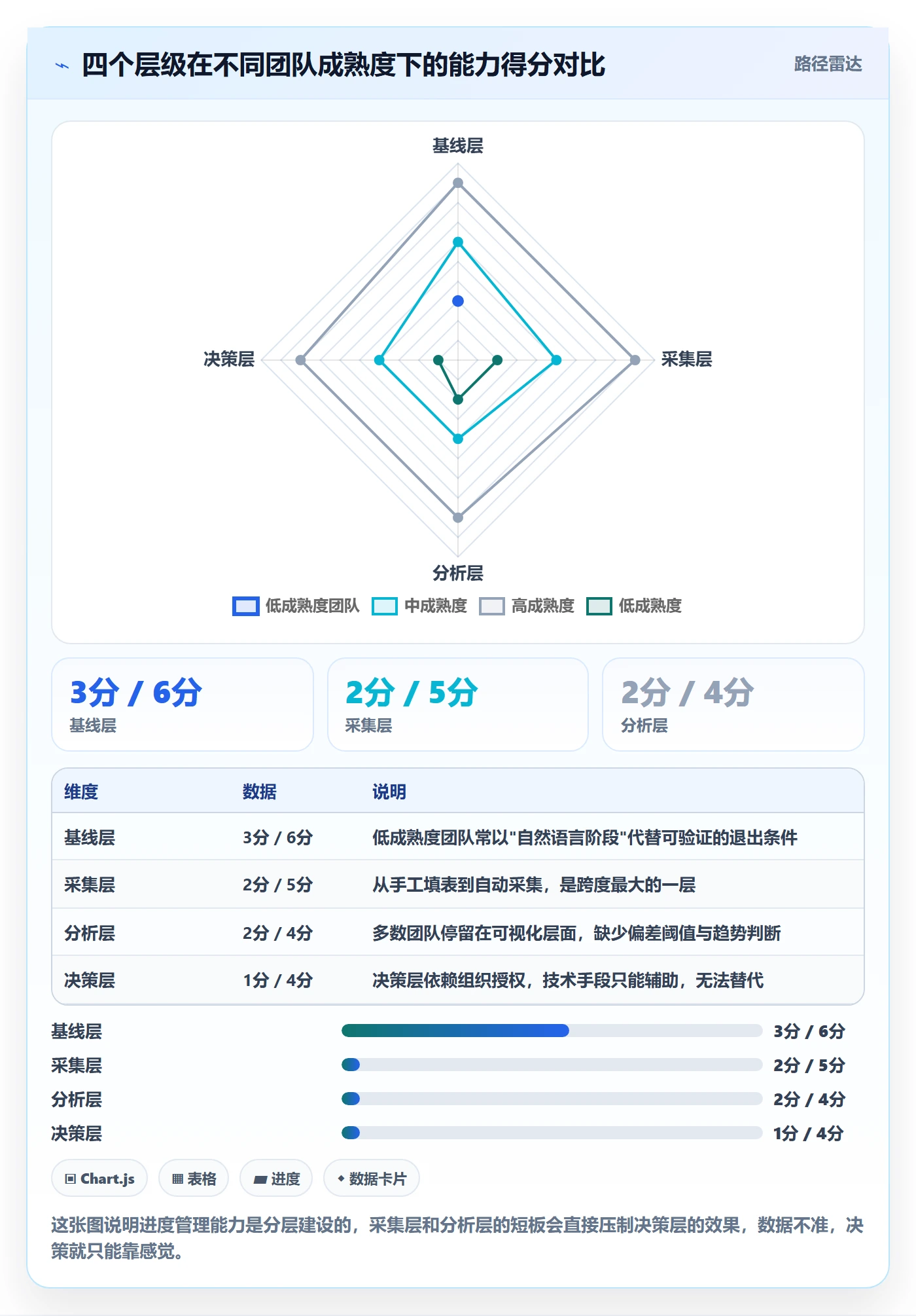 阶段进度管理指南:项目经理如何做好进度管理,数据分析全流程