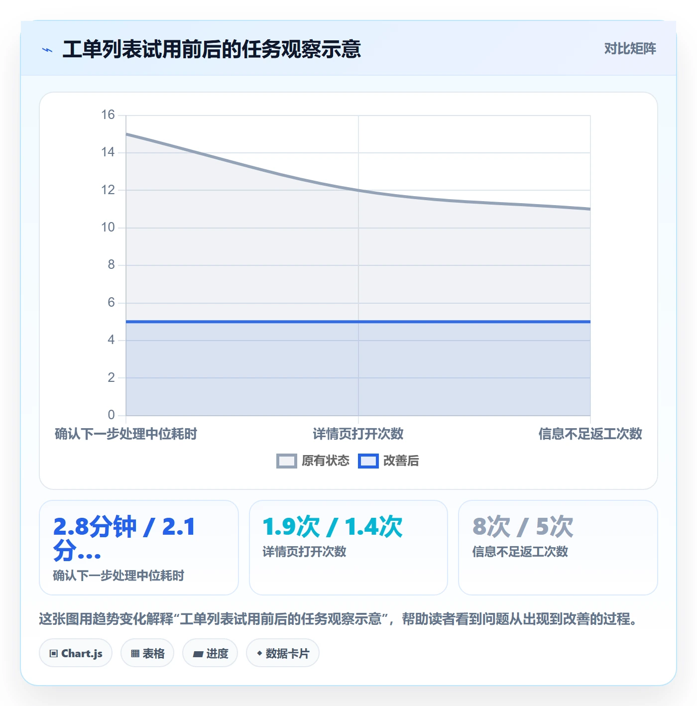 列表视图如何做好字段配置?研发团队数据分析与操作步骤