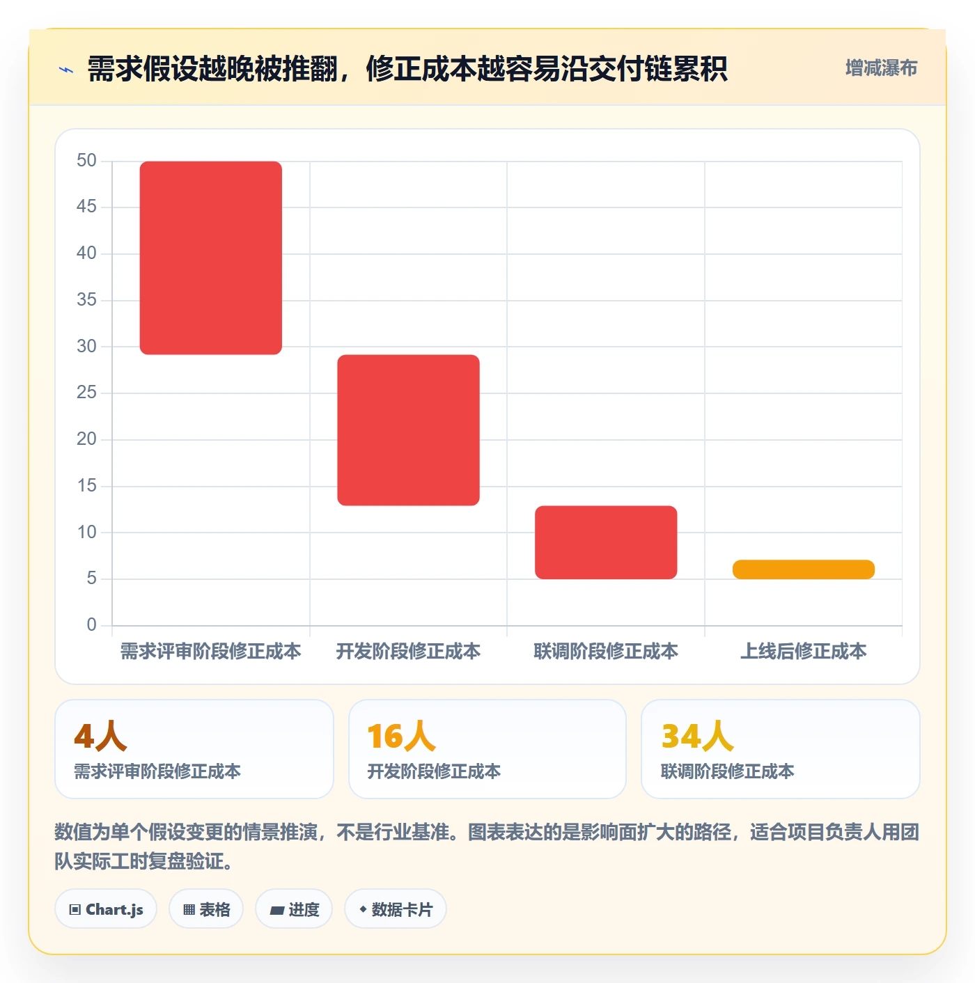 需求拆解最佳实践:项目负责人需求管理协同管理,常见问题