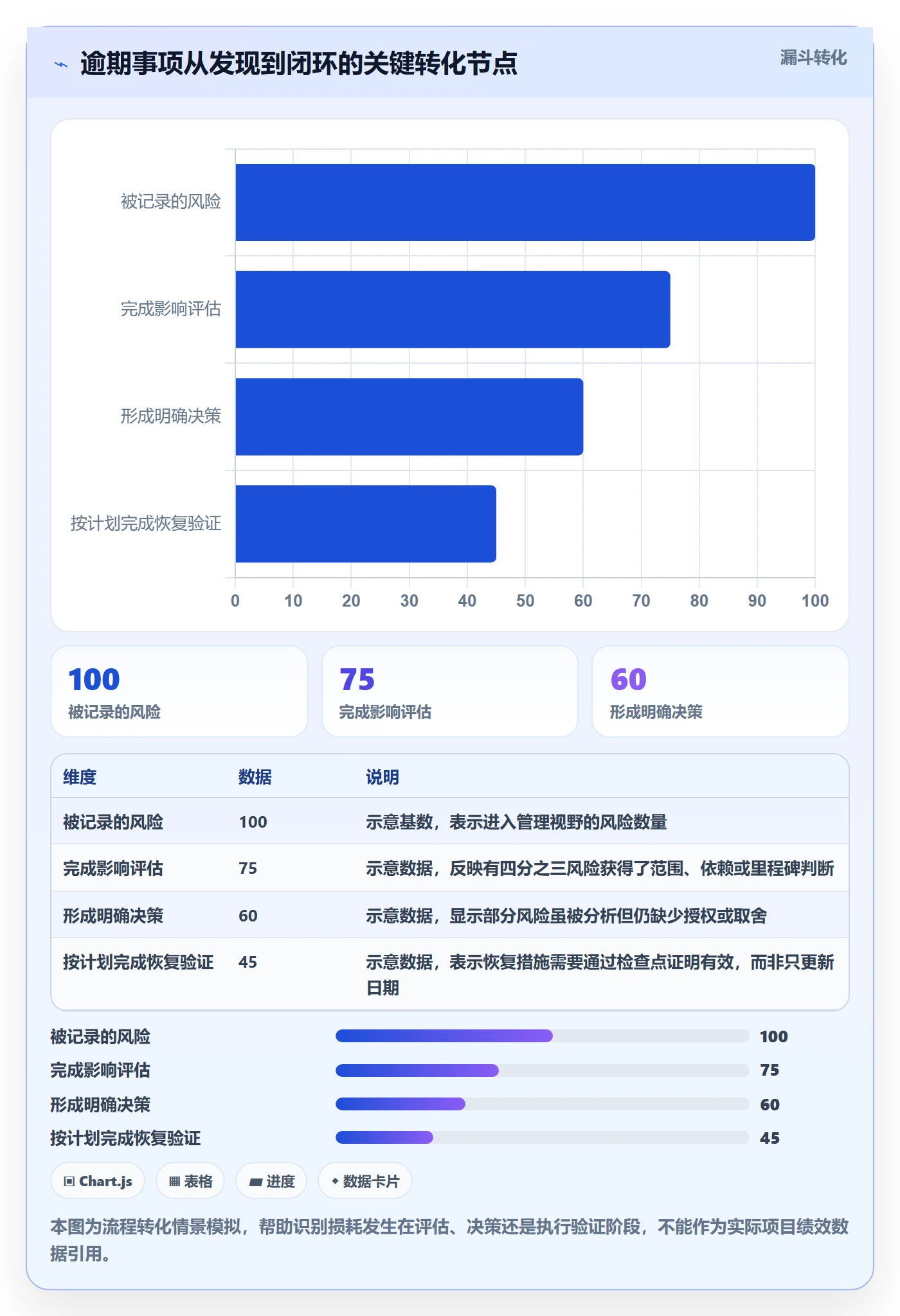 延期管理如何做好逾期?管理层效率提升与操作步骤