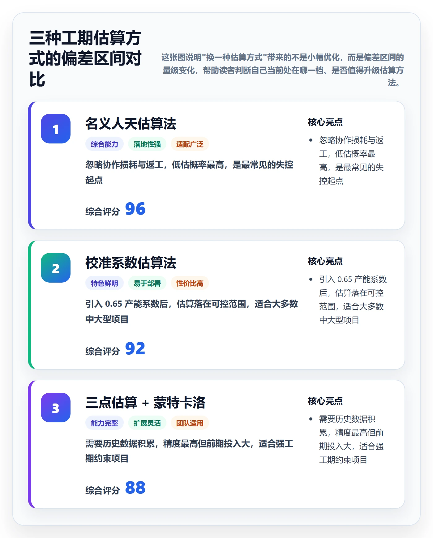 项目立项项目范围教程:项目负责人数据分析,避坑指南