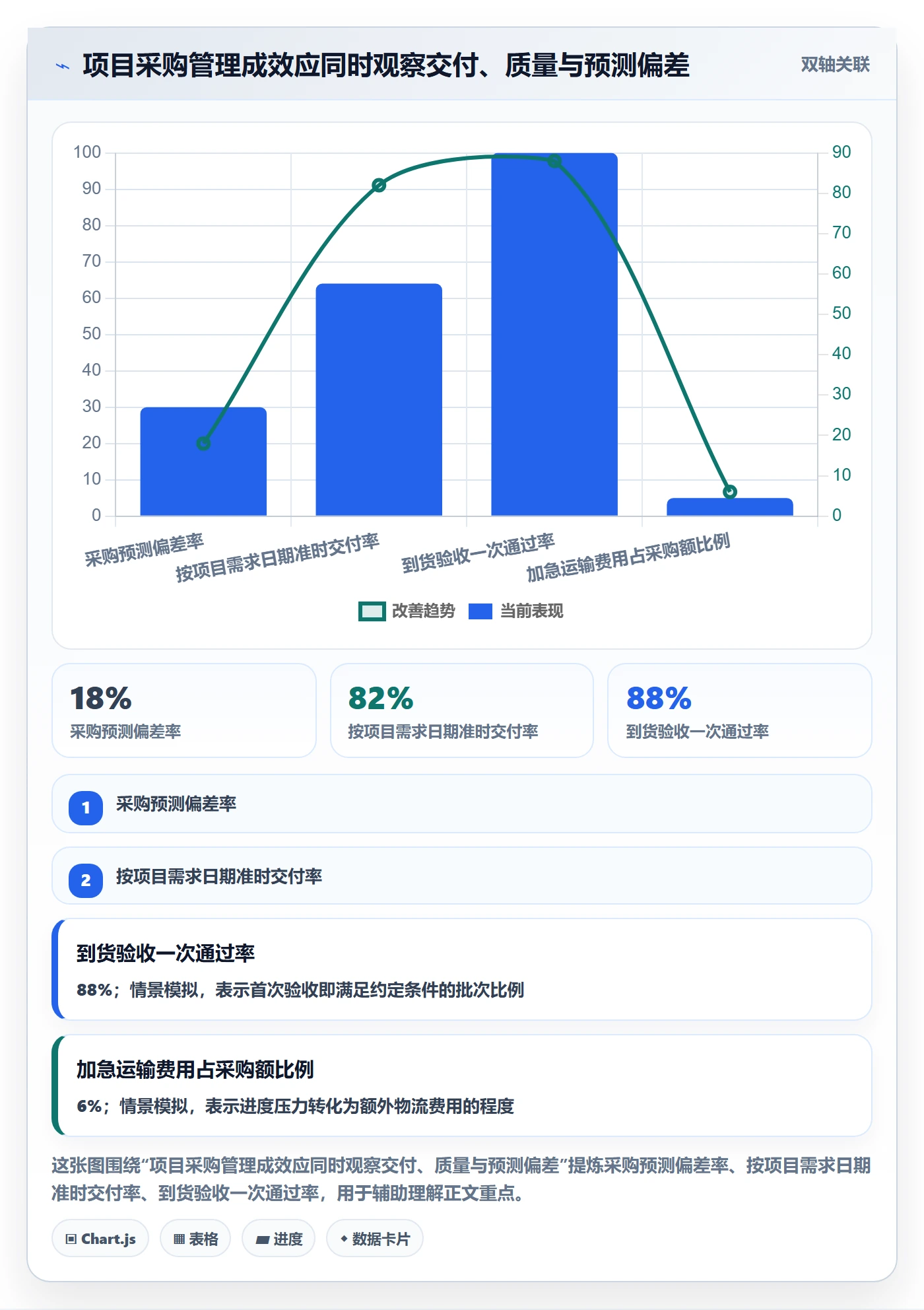 采购成本怎么做?项目负责人流程优化:成本管理从0到1