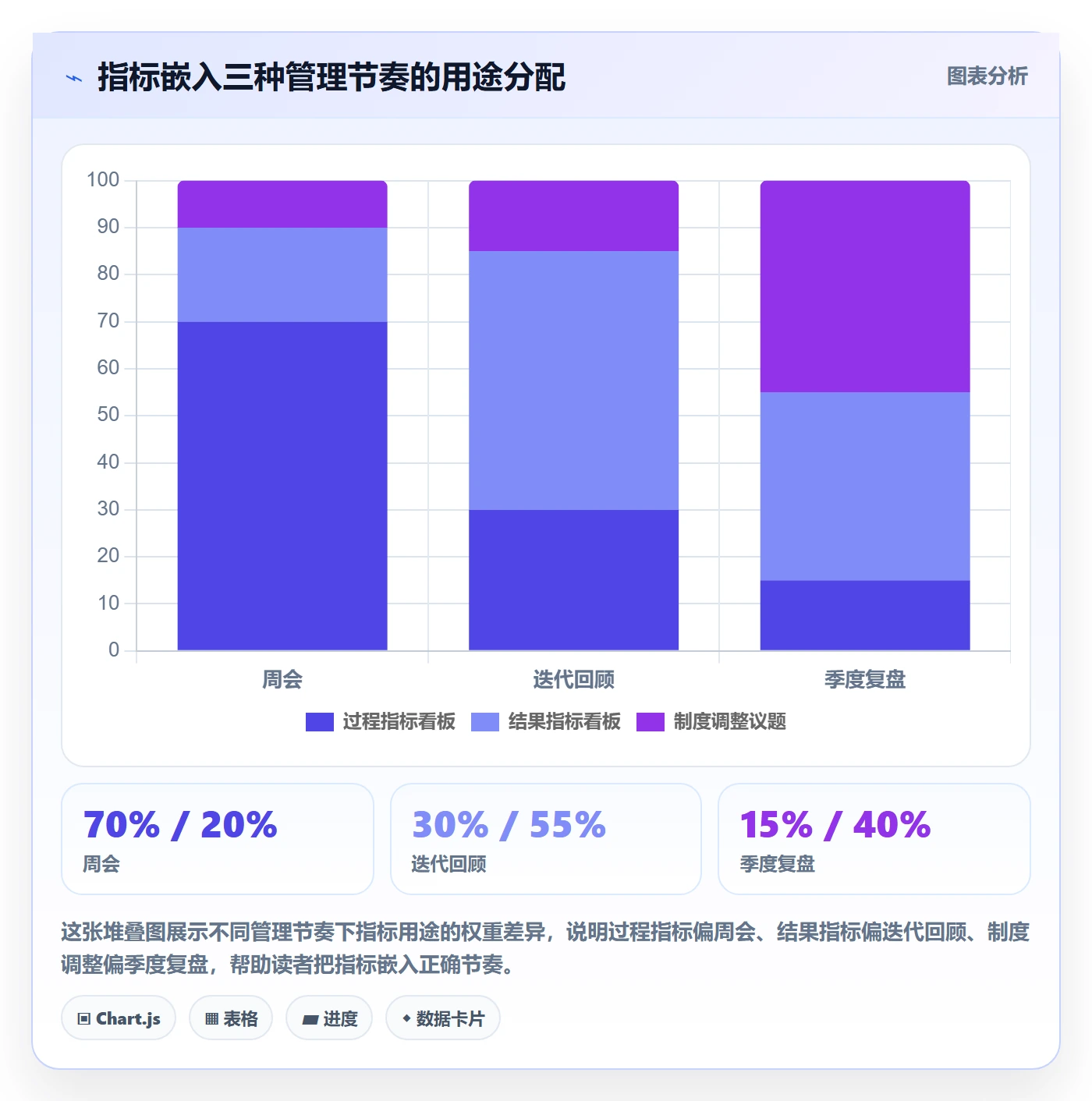 依赖冲突流程与规范:跨部门团队任务依赖制度设计关键指标