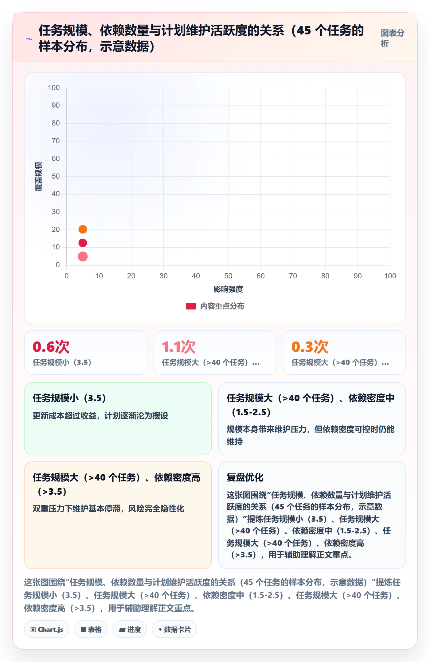 任务依赖前置任务教程:PMO入门指南,避坑指南