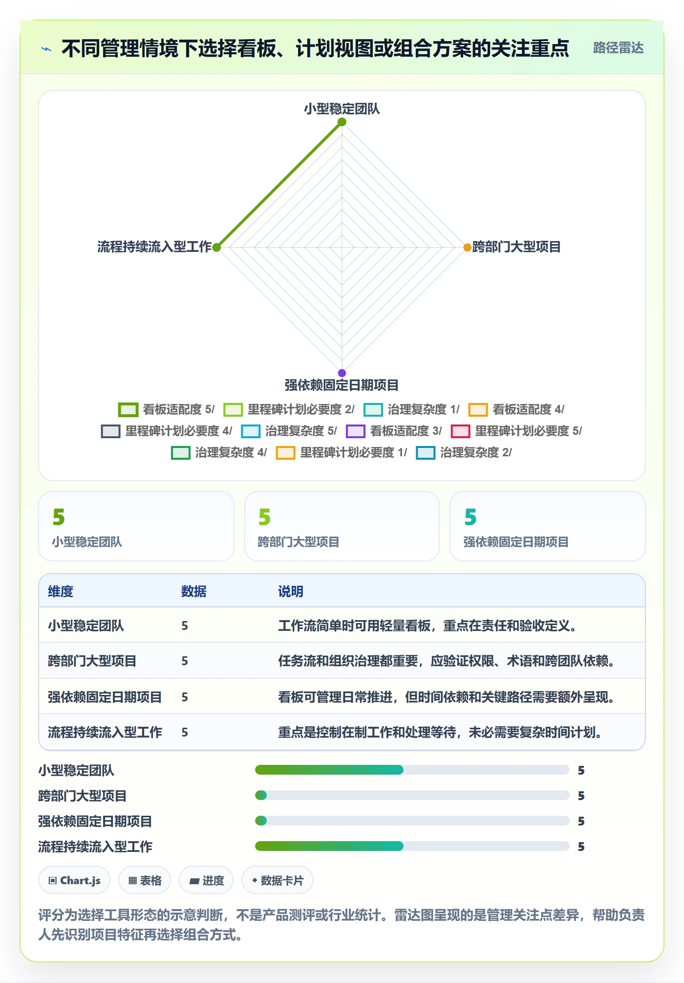 看板已完成教程:项目负责人落地方案,避坑指南