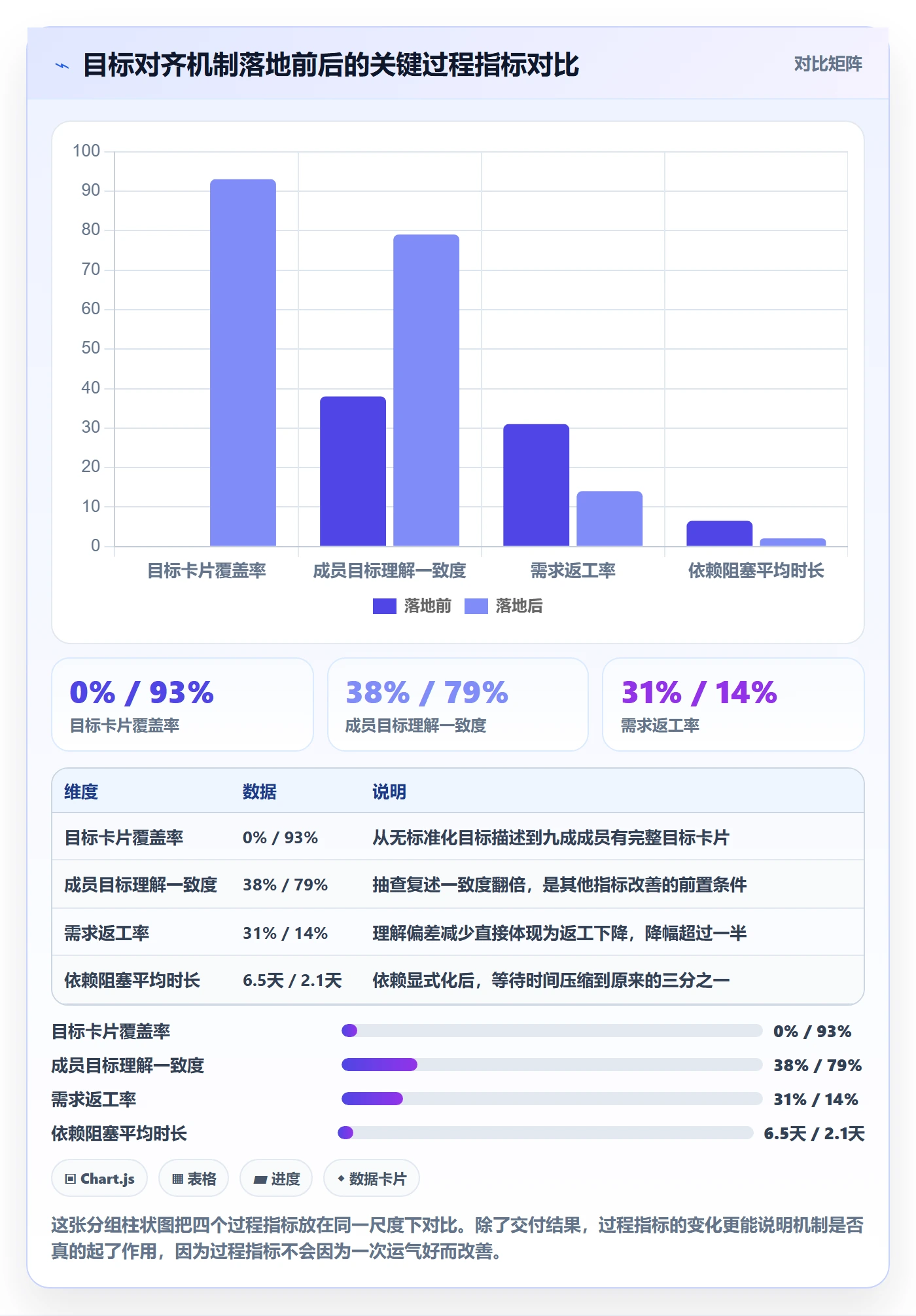 项目目标最佳实践:项目成员项目目标效率提升,常见问题