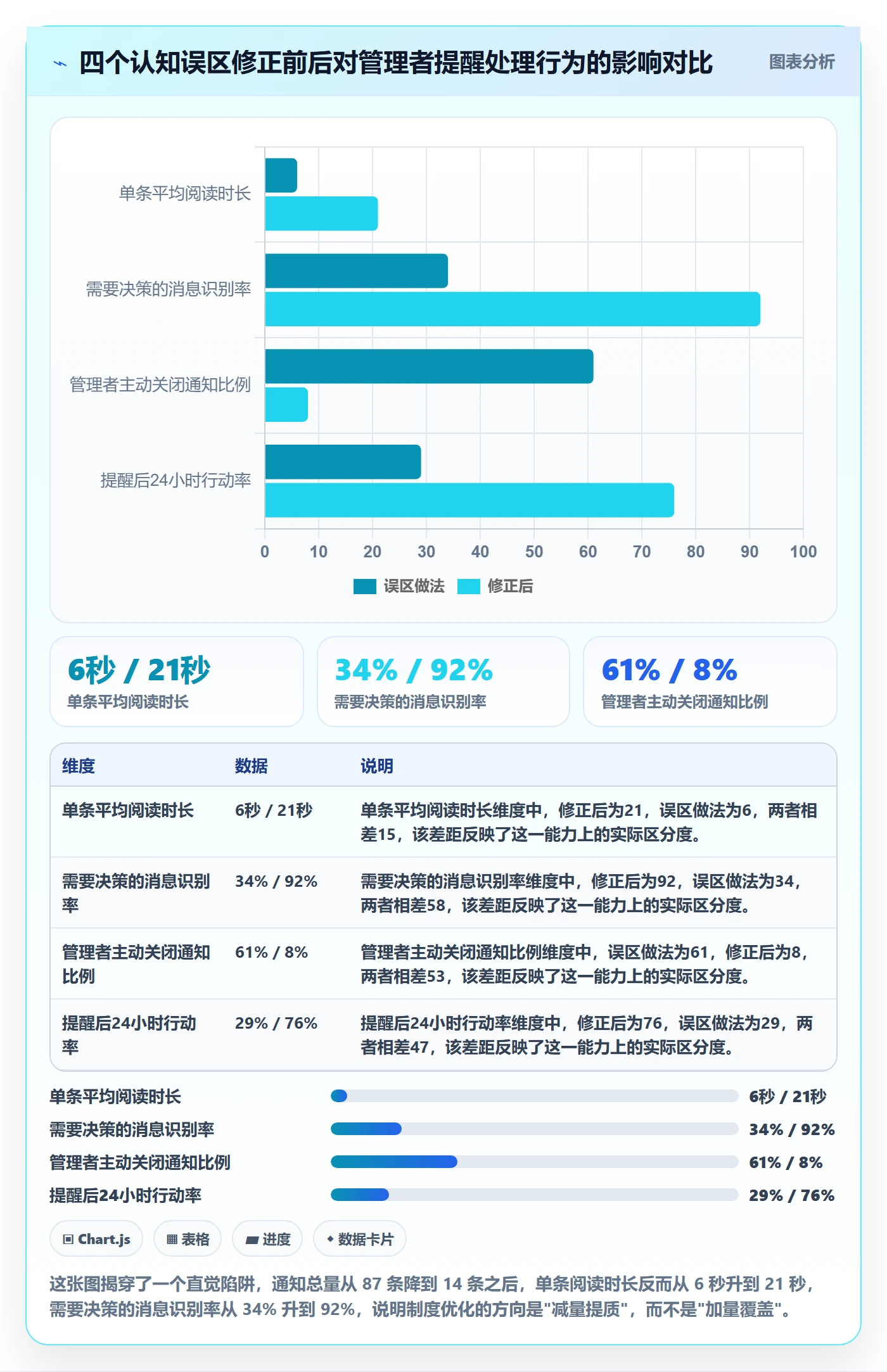 消息通知流程与规范:企业管理者任务提醒制度设计关键指标
