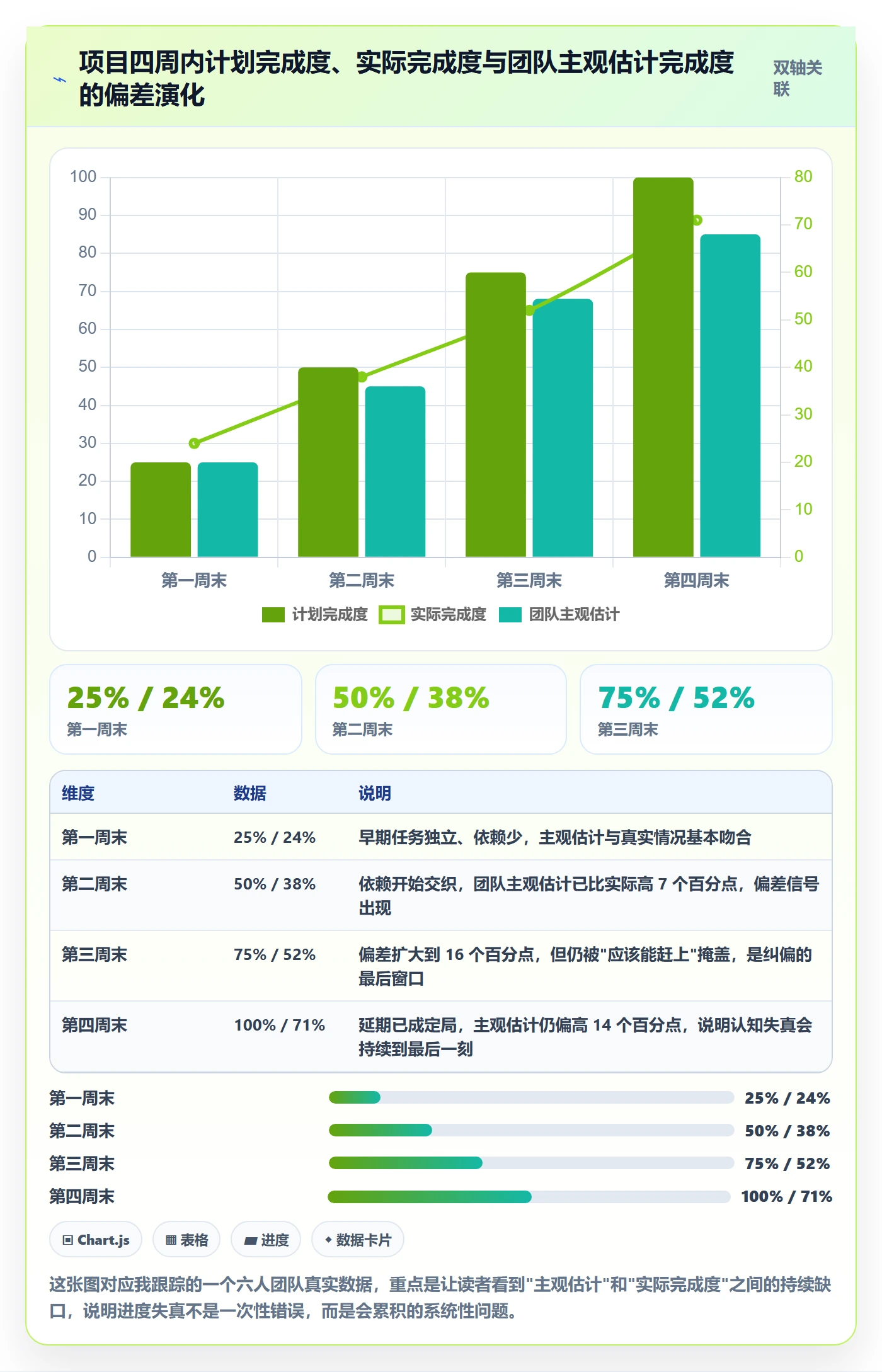 实际进度实操方法:产品经理提升进度管理效率的落地方案方法与模板