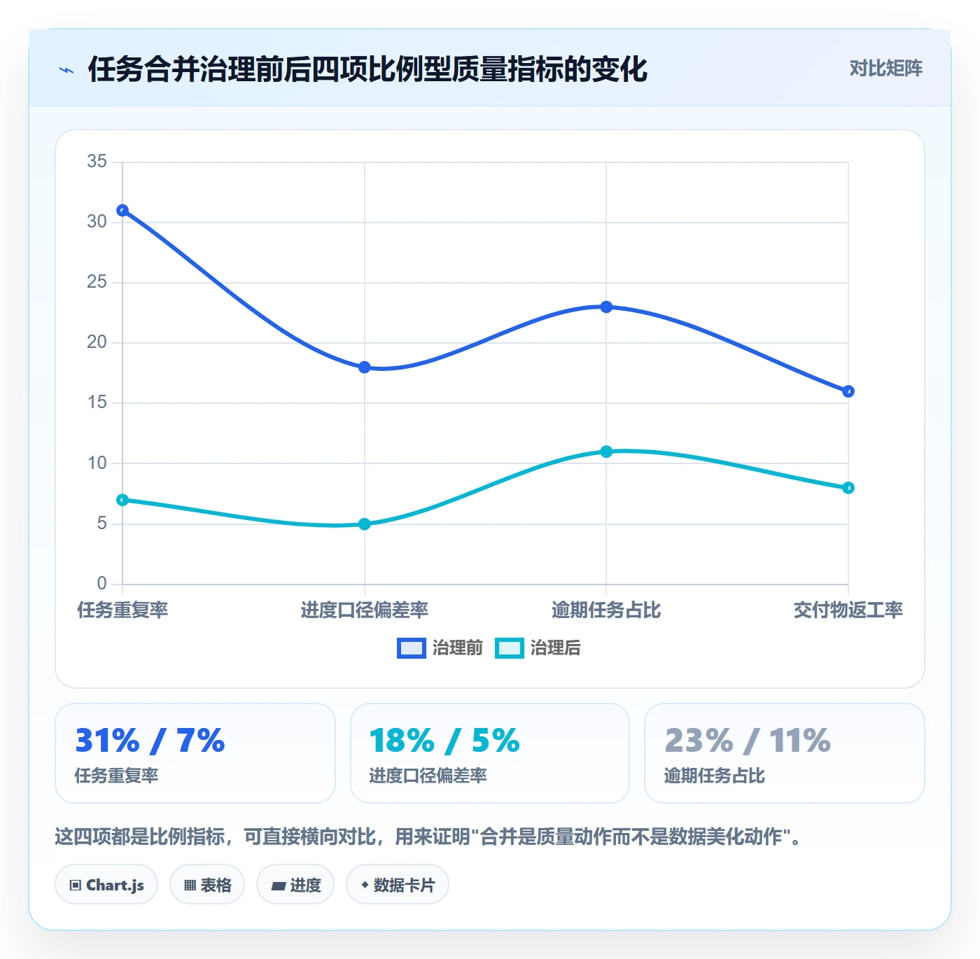 任务管理任务合并全流程：项目负责人实操方法与一文讲清