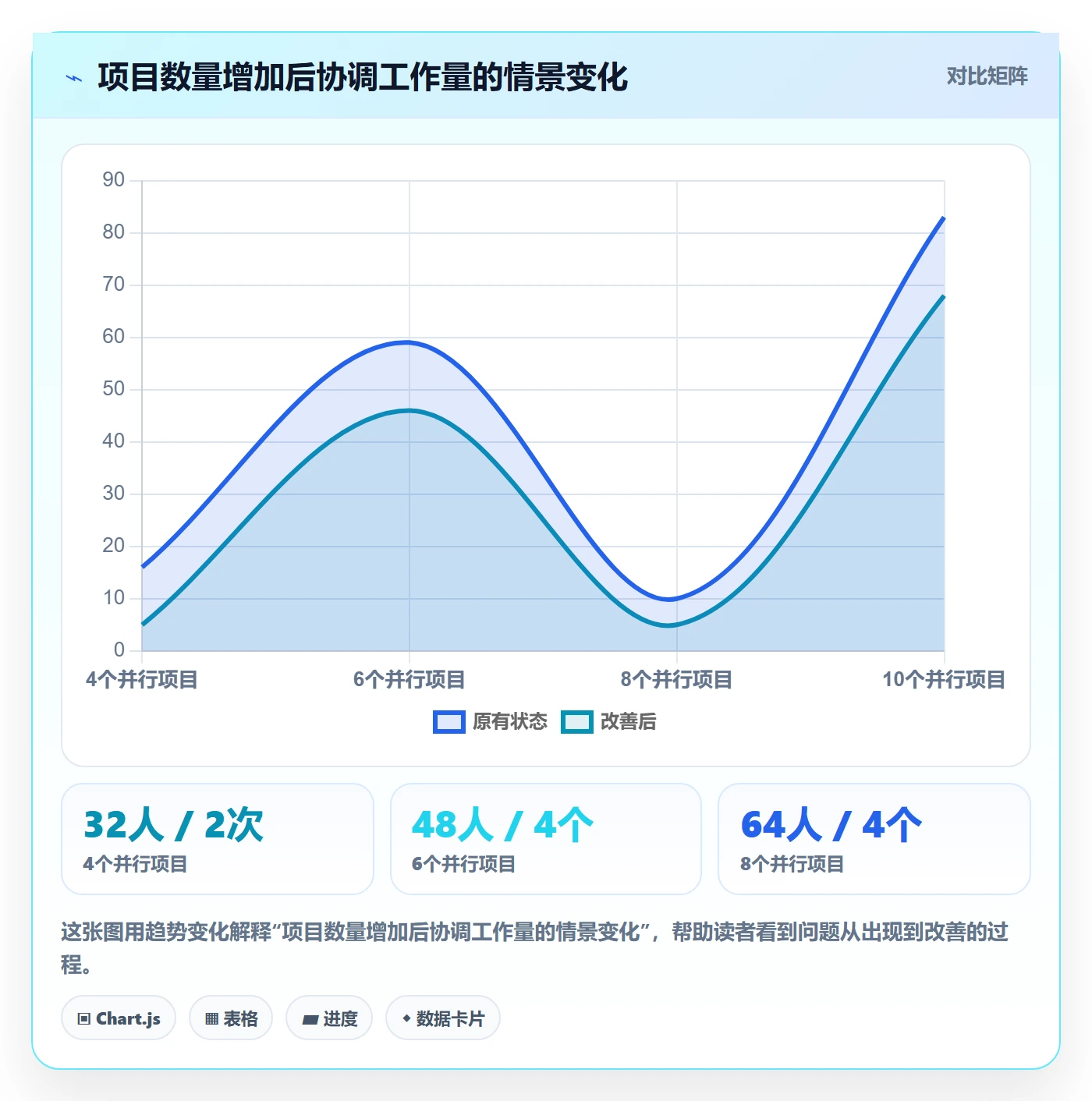 人力资源计划资源冲突教程:项目成员效率提升,避坑指南
