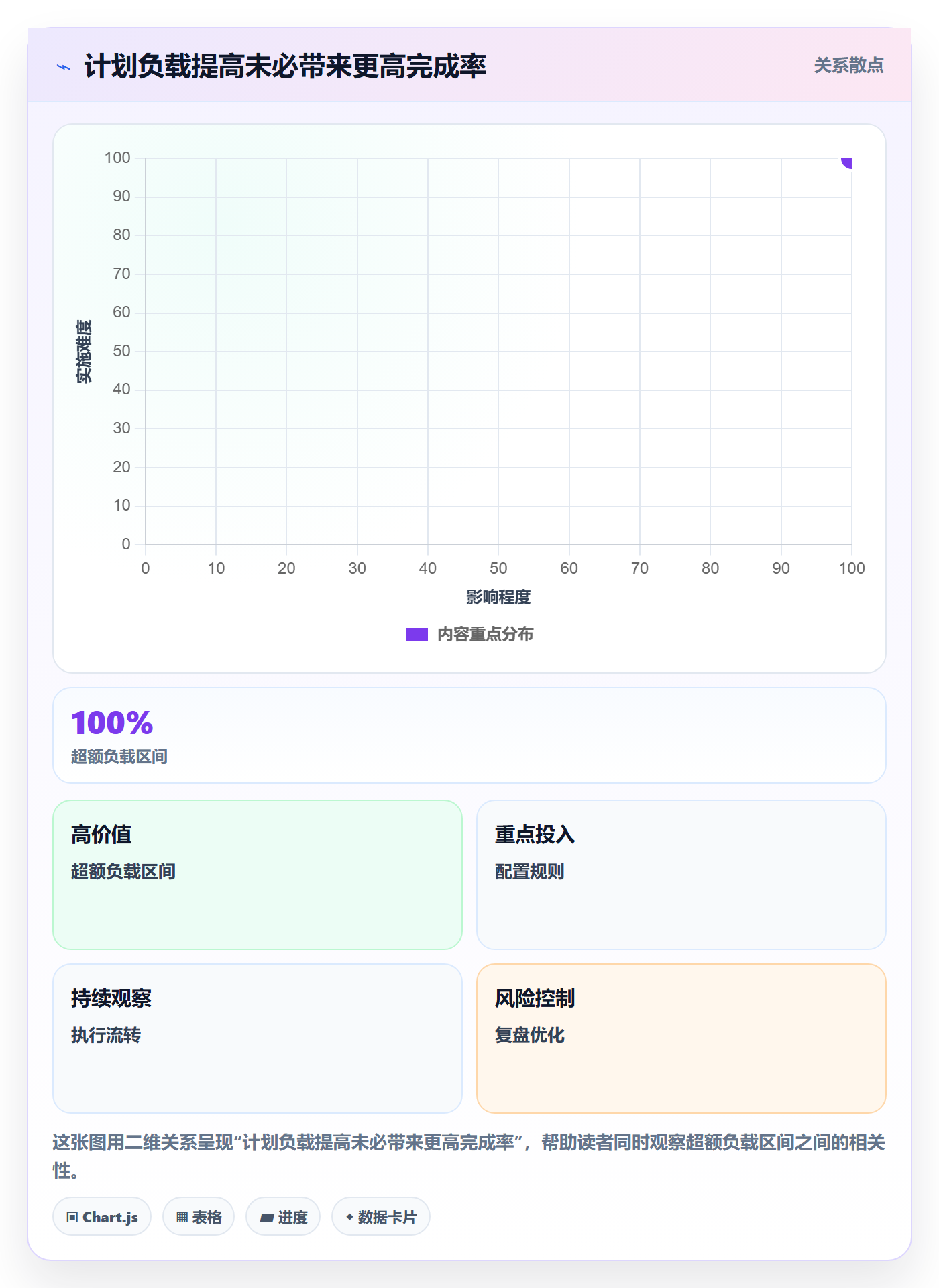 Capacity实操方法：产品经理提升资源负载效率的实操方法方法与模板