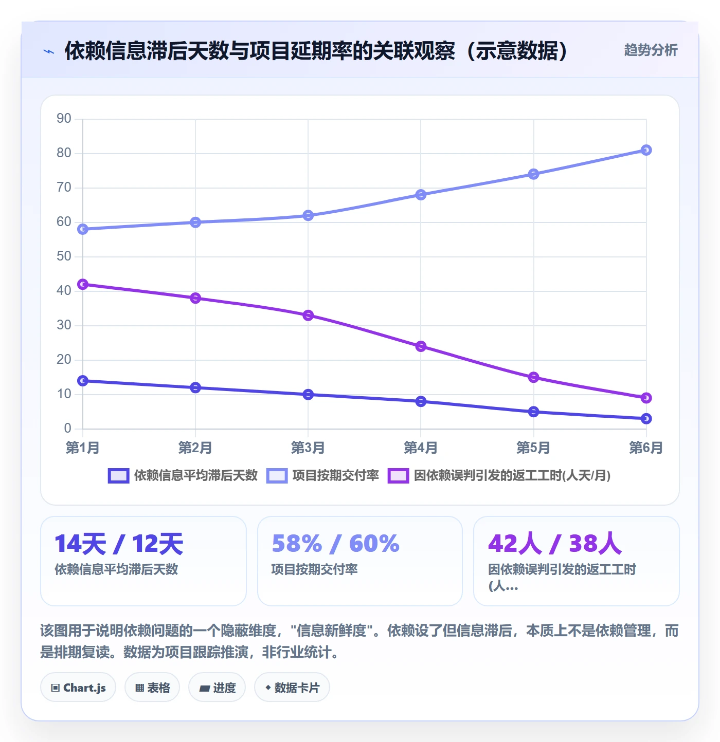前置任务怎么做?PMO落地方案:任务依赖从0到1