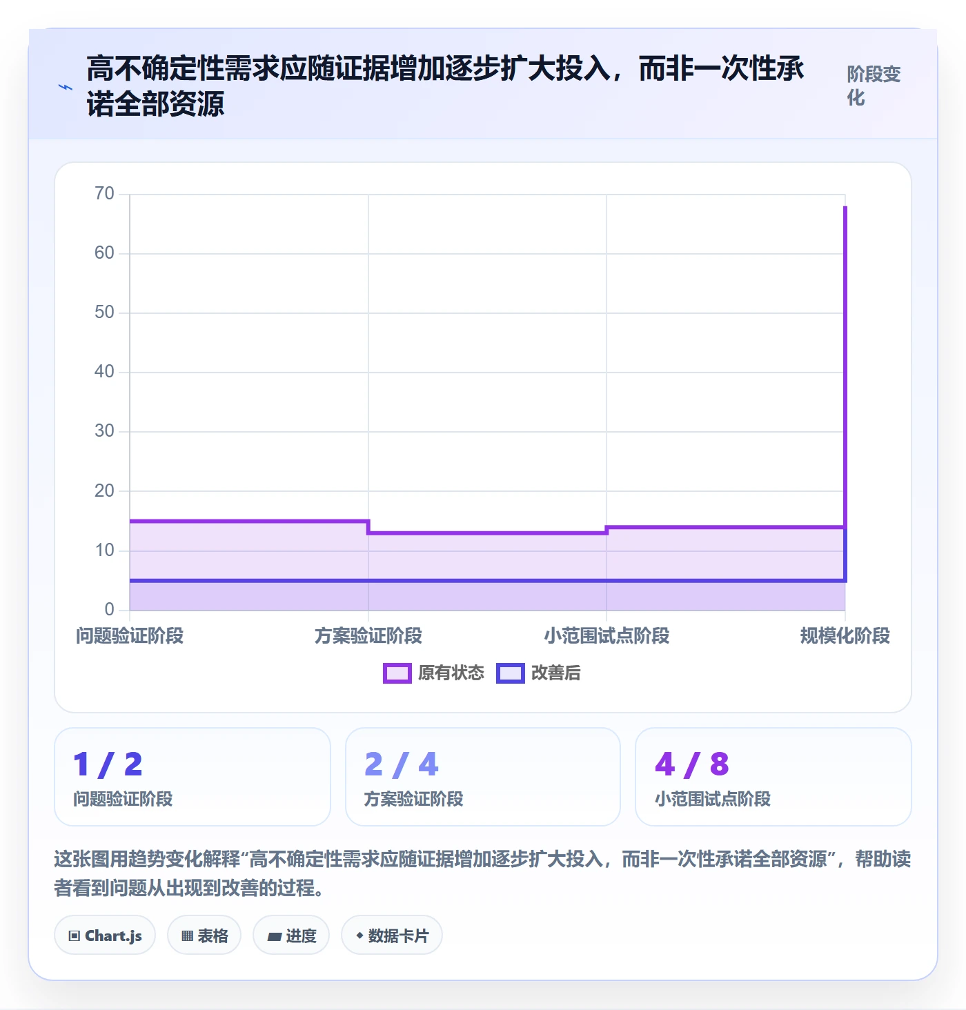 需求最佳实践:PMO需求管理落地方案,常见问题