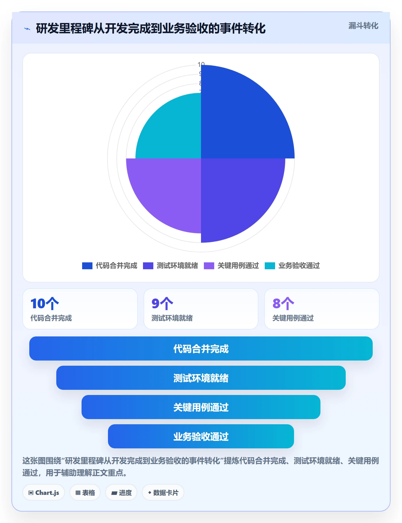 延期管理延期天数全流程:研发团队入门指南与一文讲清