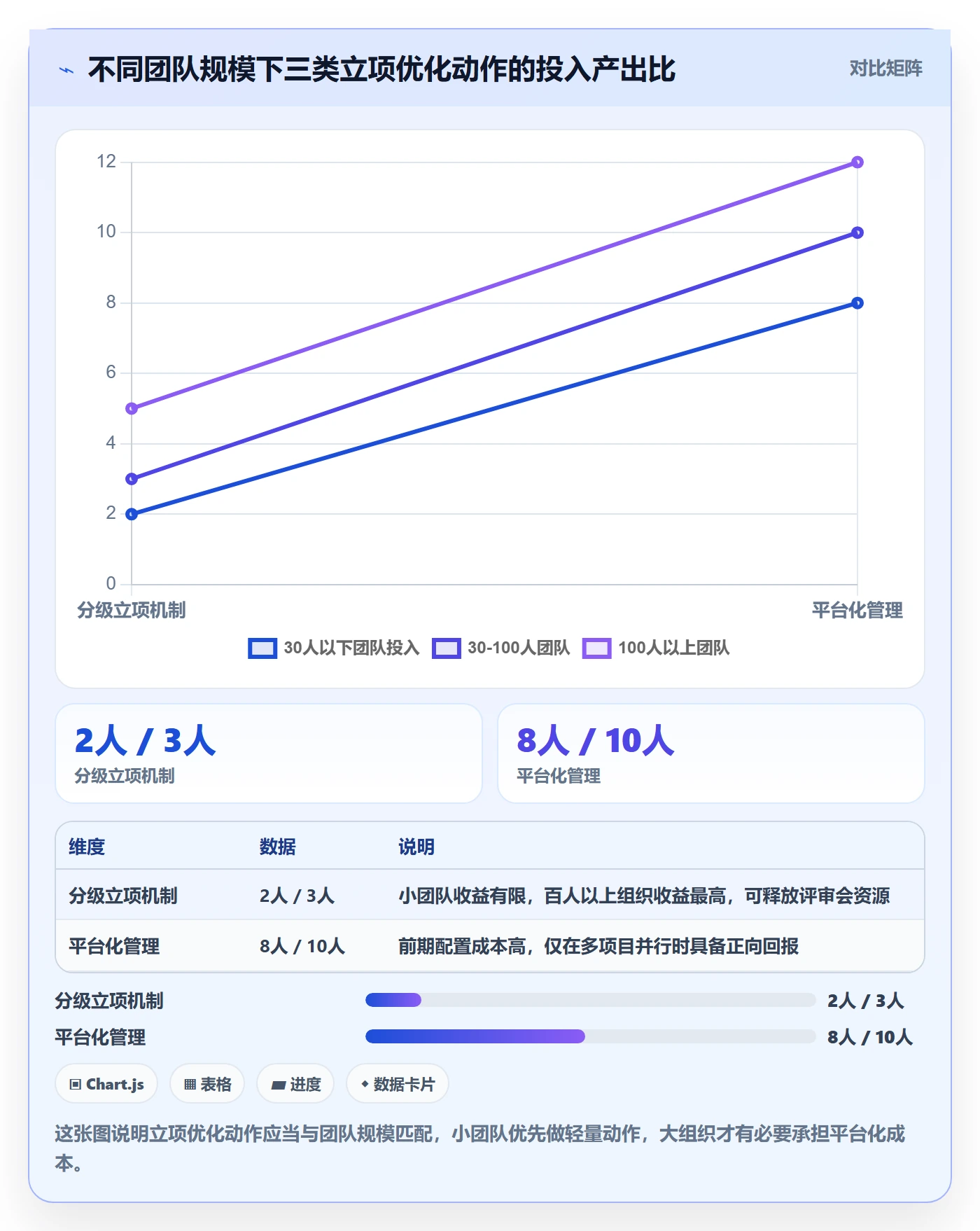 项目范围实操方法:项目负责人提升项目立项效率的流程优化方法与模板