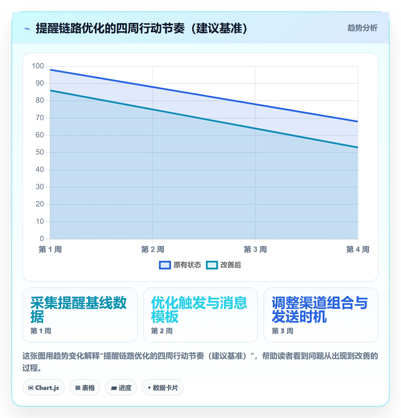 任务提醒消息通知全流程:项目经理数据分析与一文讲清