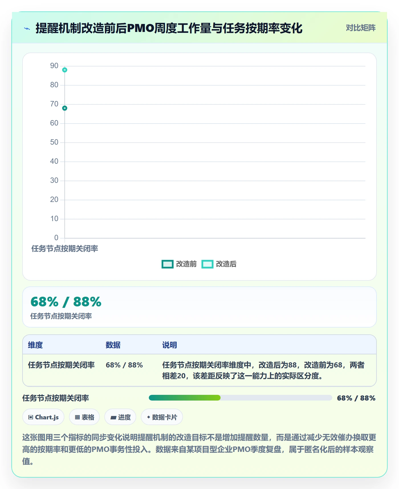 到期提醒落地方案：PMO开展任务提醒的效率提升案例解析