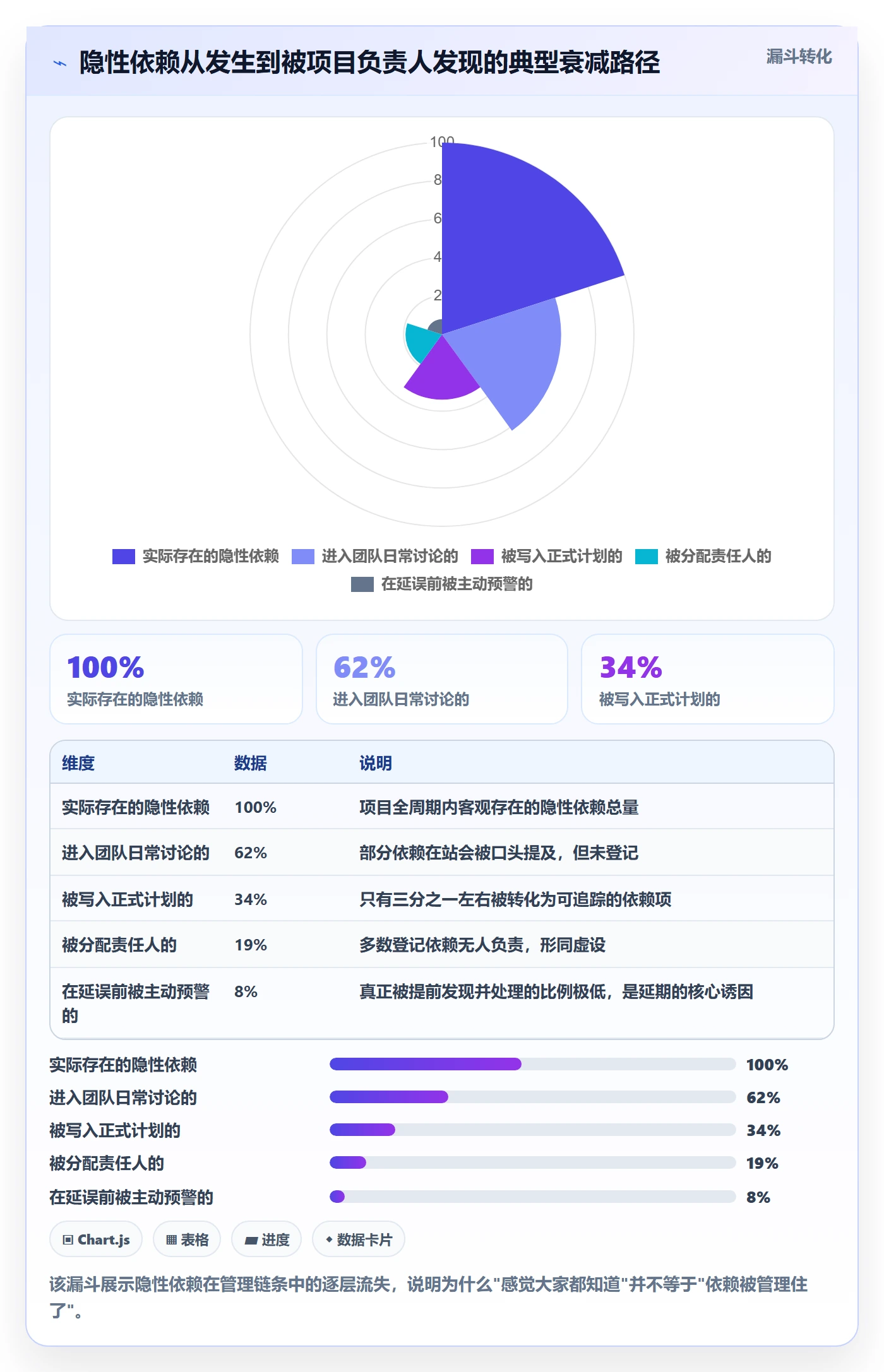任务依赖依赖冲突教程:项目负责人入门指南,避坑指南