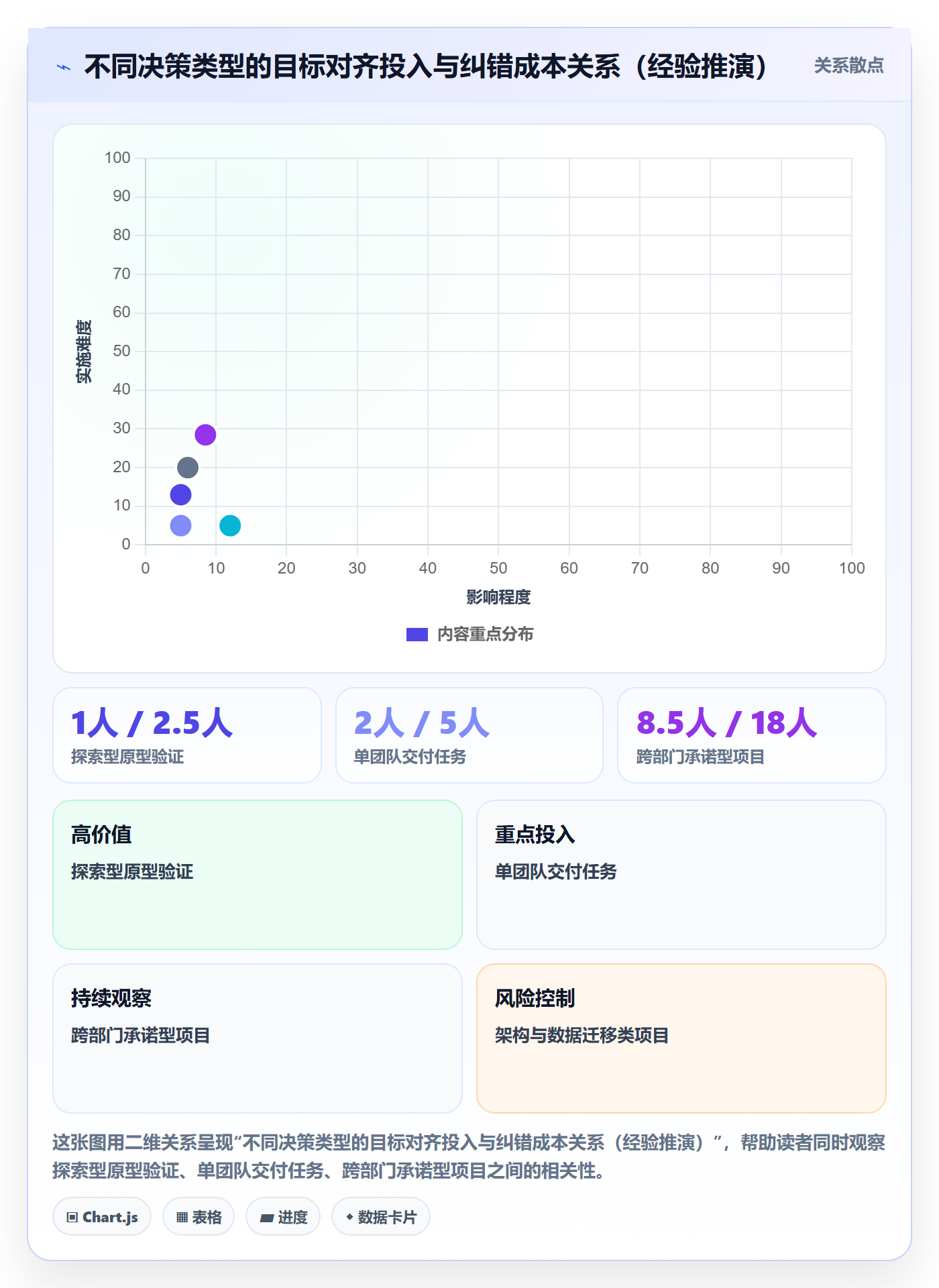目标对齐怎么做？项目负责人实操方法：项目目标从0到1