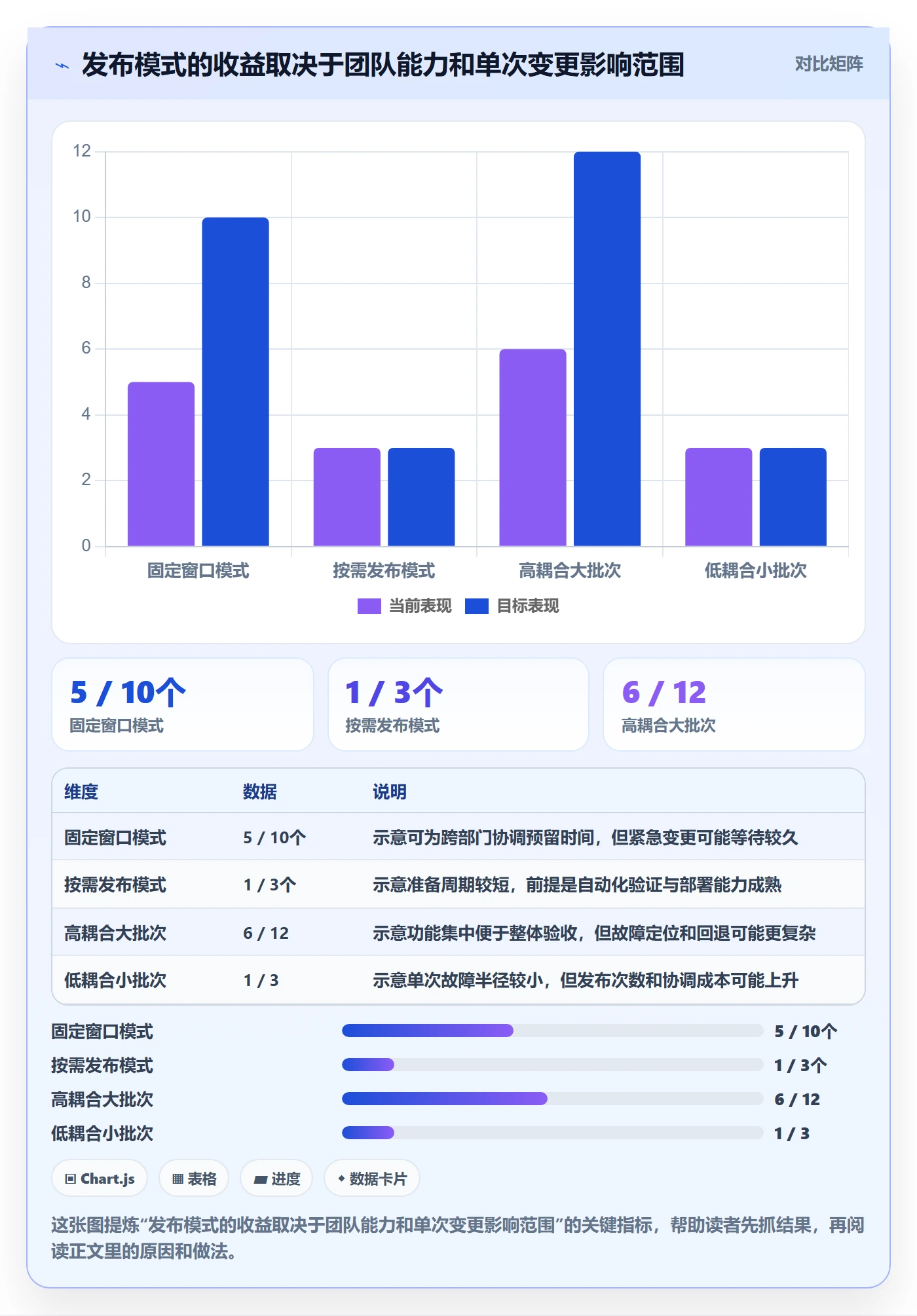 版本管理如何做好版本?管理层最佳实践与操作步骤