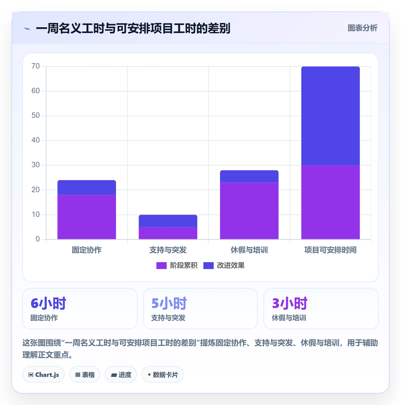 工时管理计划工时教程:企业管理者实操方法,避坑指南