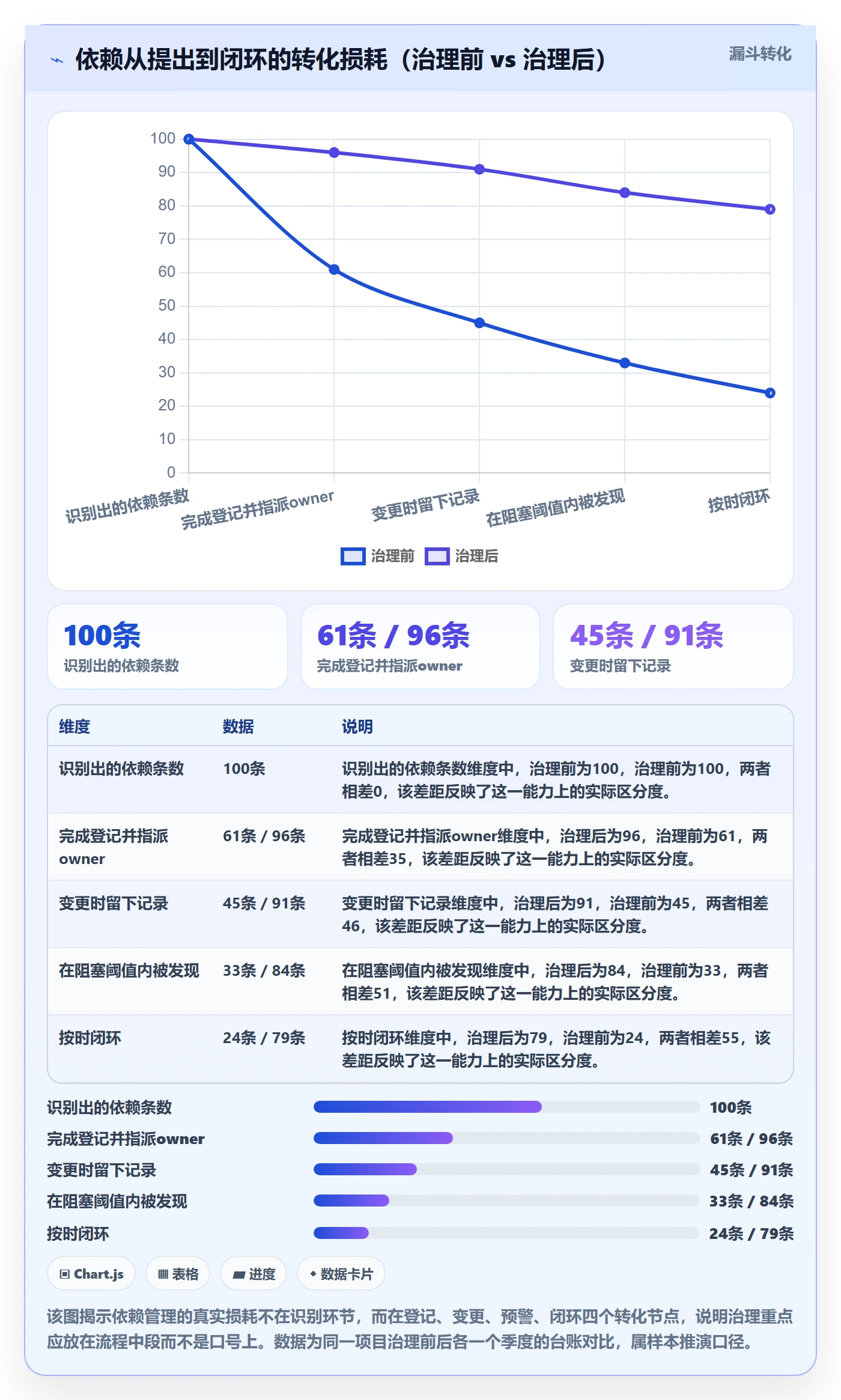 FF最佳实践:项目成员任务依赖制度设计,常见问题
